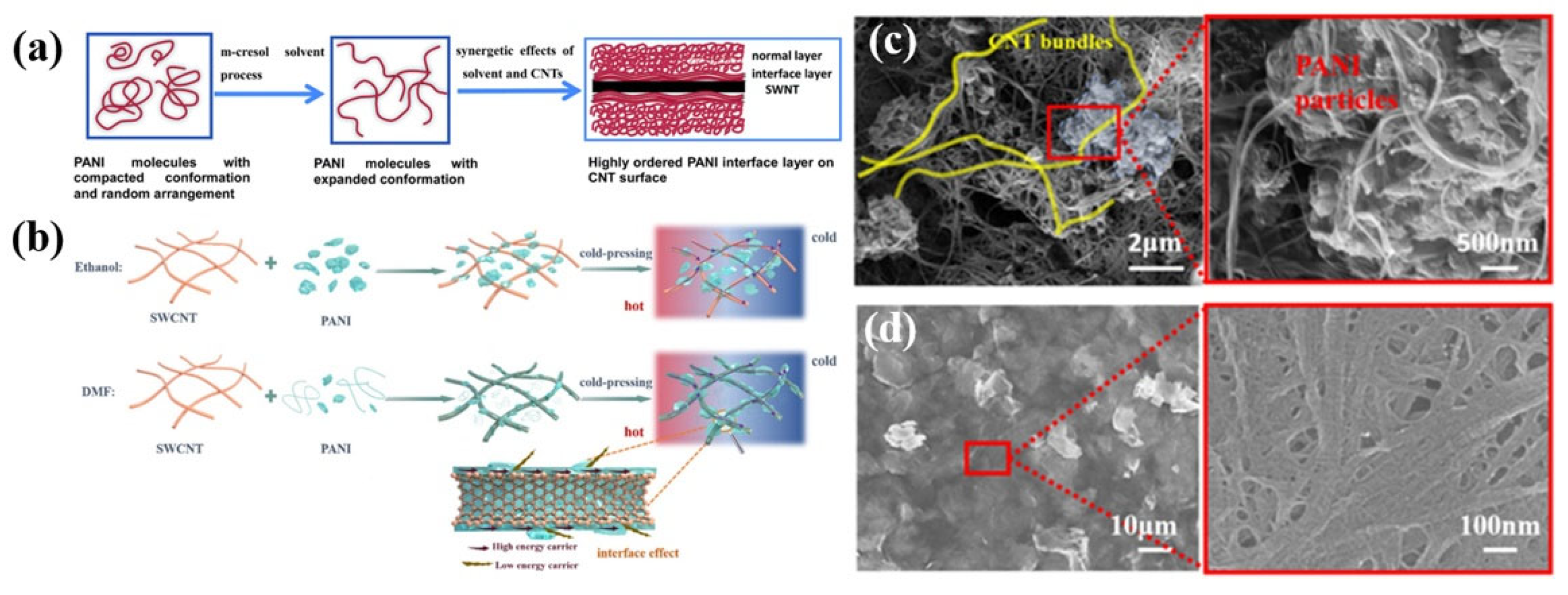 Materials 15 08644 g003 Materials 15 08644 g003