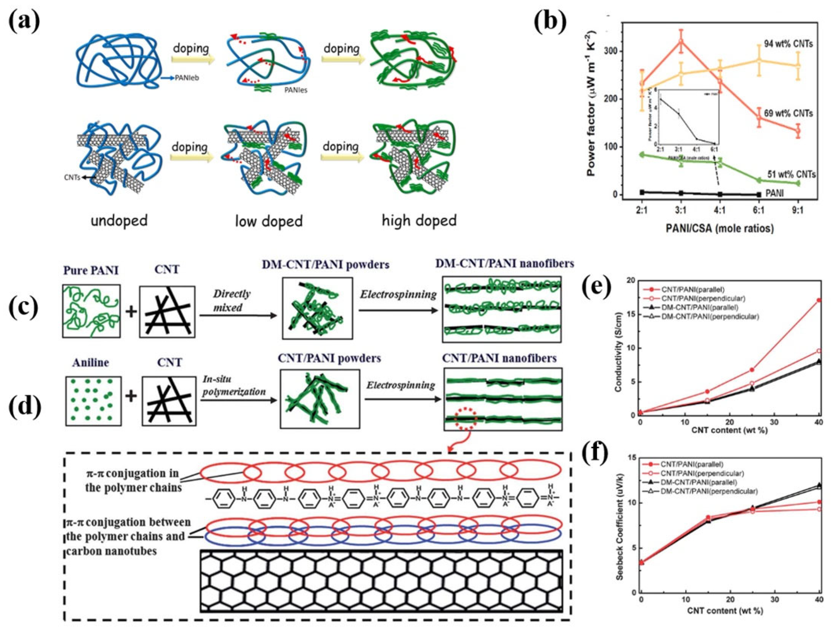 Materials 15 08644 g005 Materials 15 08644 g005
