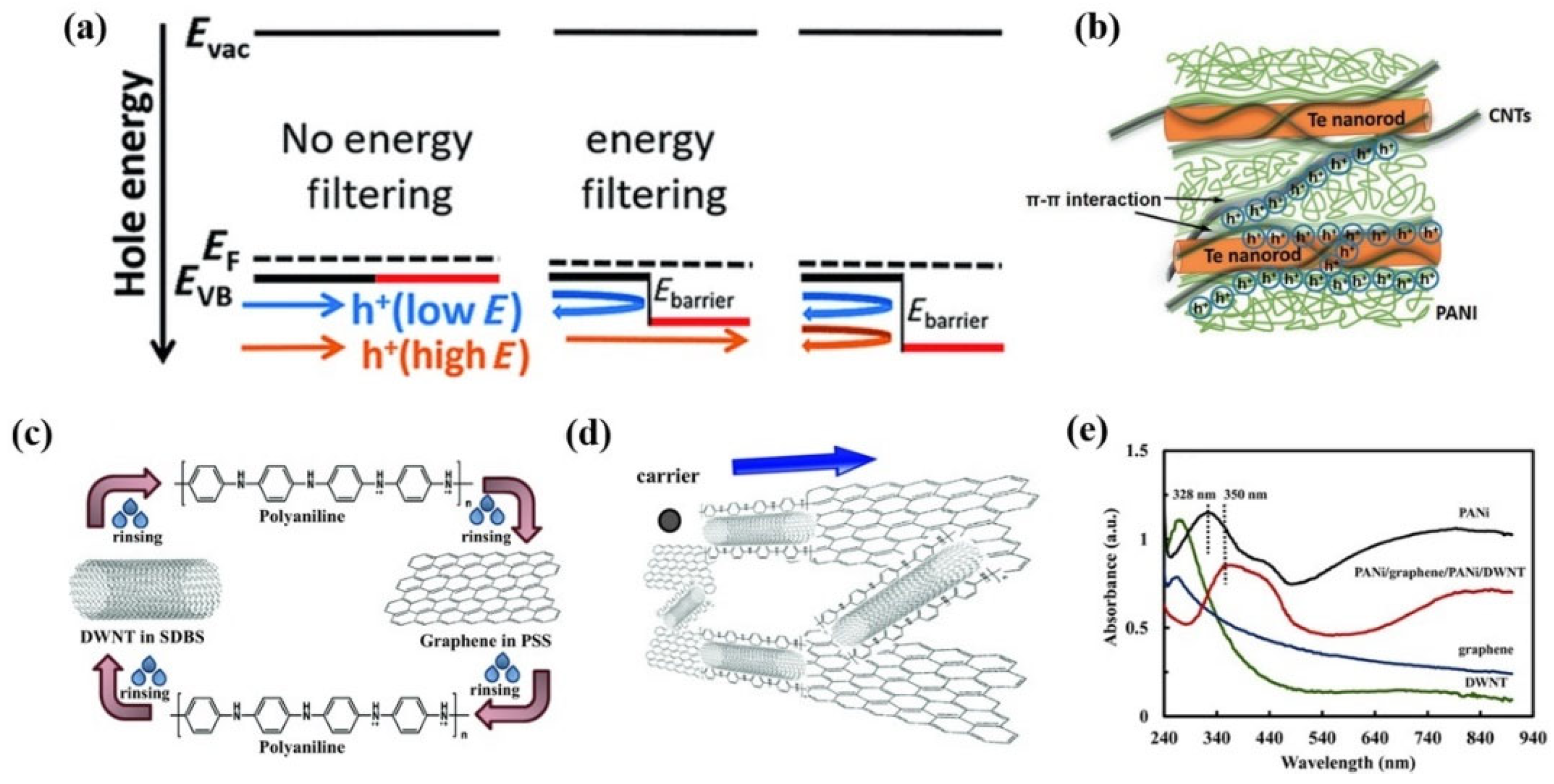 Materials 15 08644 g007 Materials 15 08644 g007