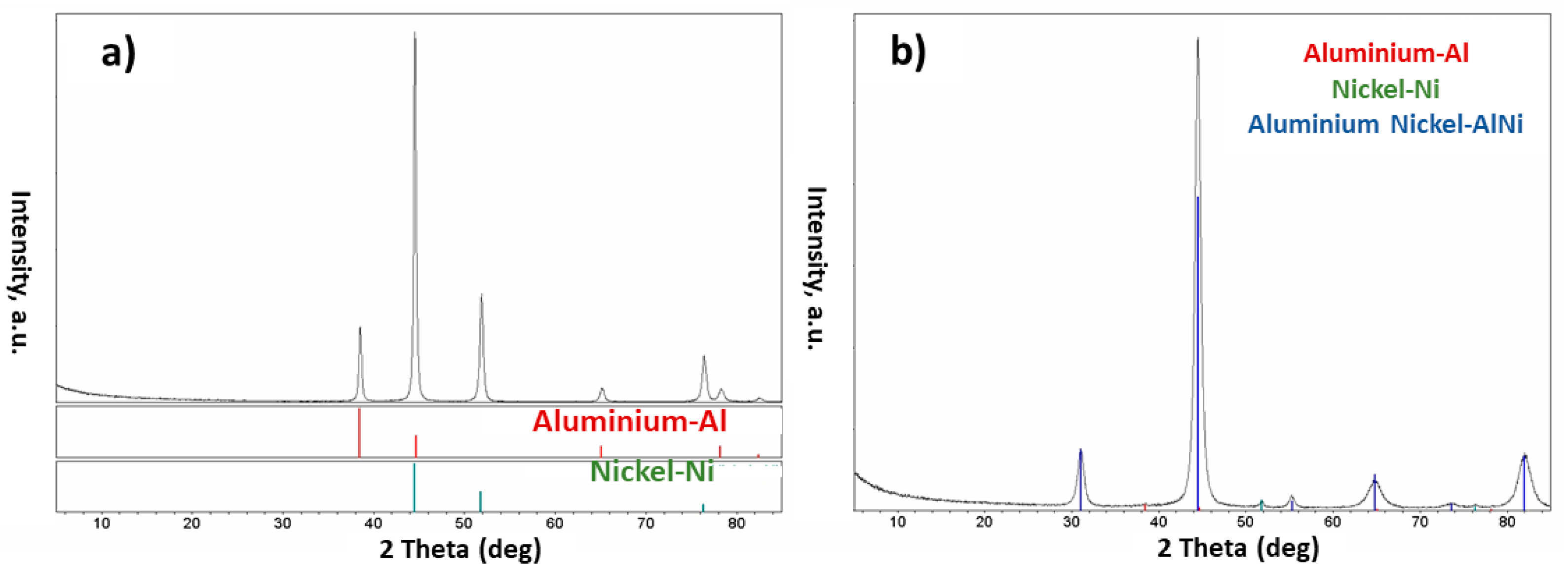 Materials 15 08646 g003 Materials 15 08646 g003