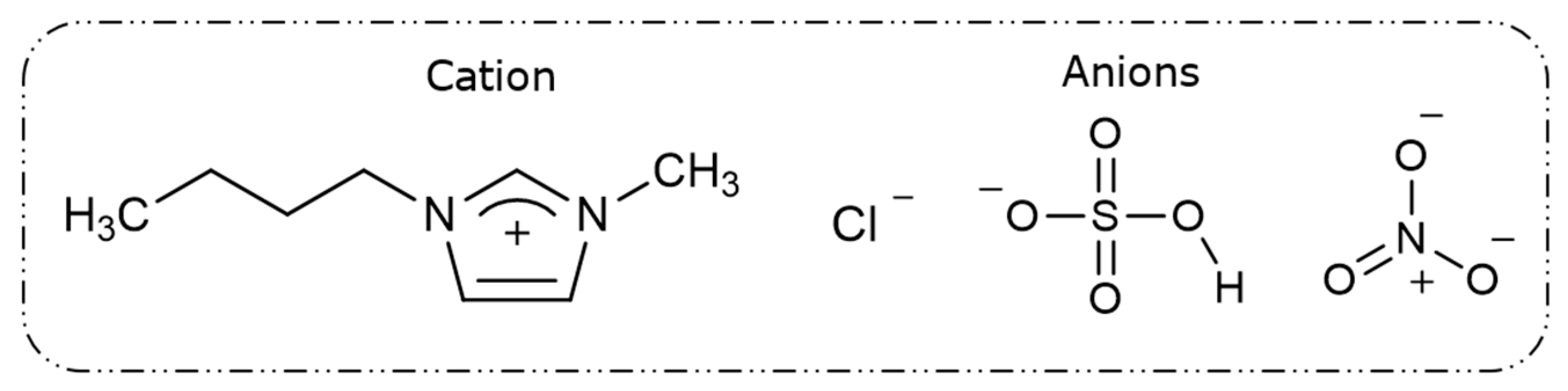 Materials 15 08648 g001 Materials 15 08648 g001