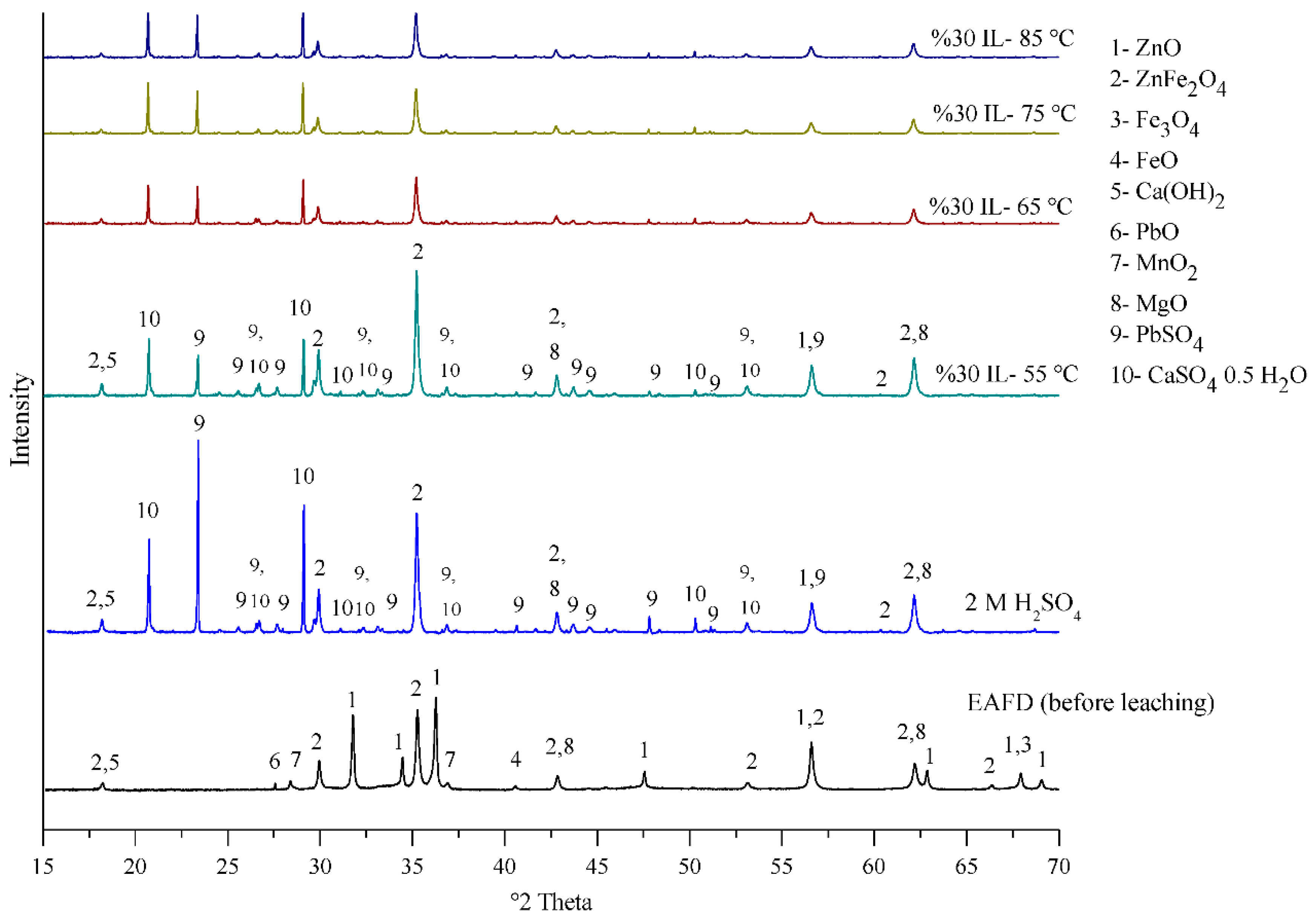 Materials 15 08648 g017 Materials 15 08648 g017