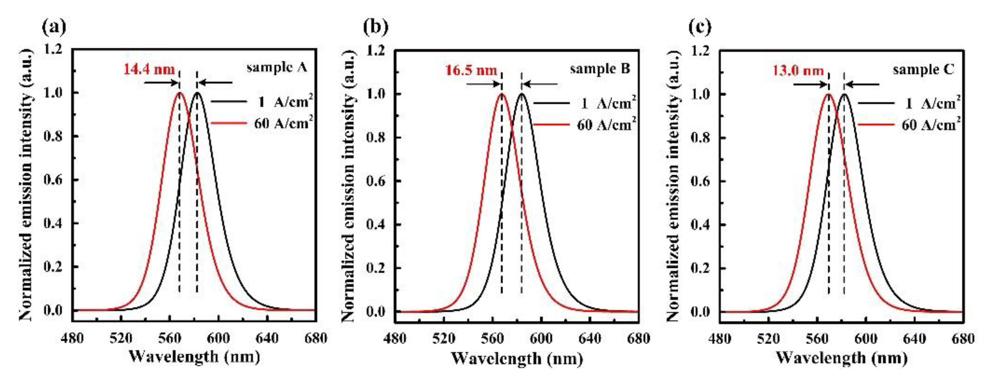 Materials 15 08649 g005