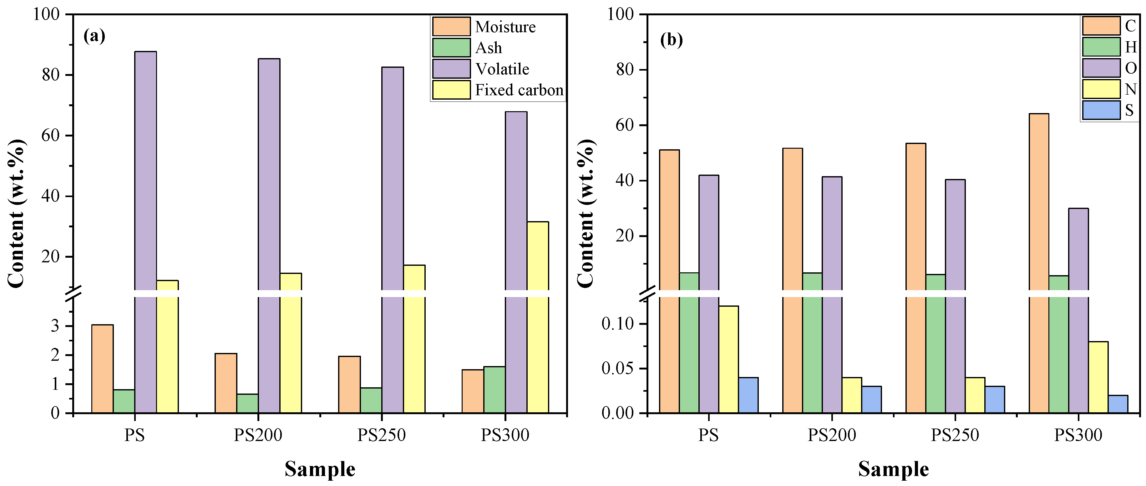 Materials 15 08650 g001