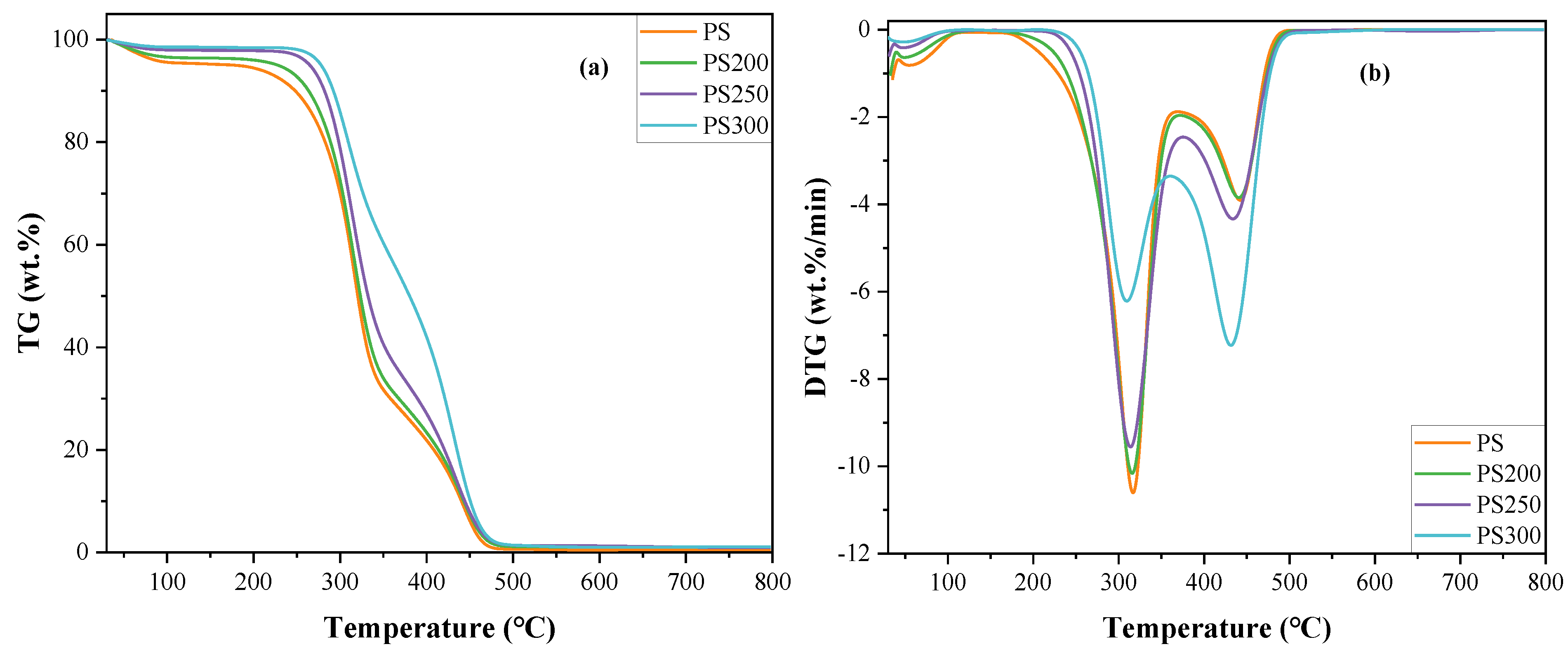 Materials 15 08650 g004