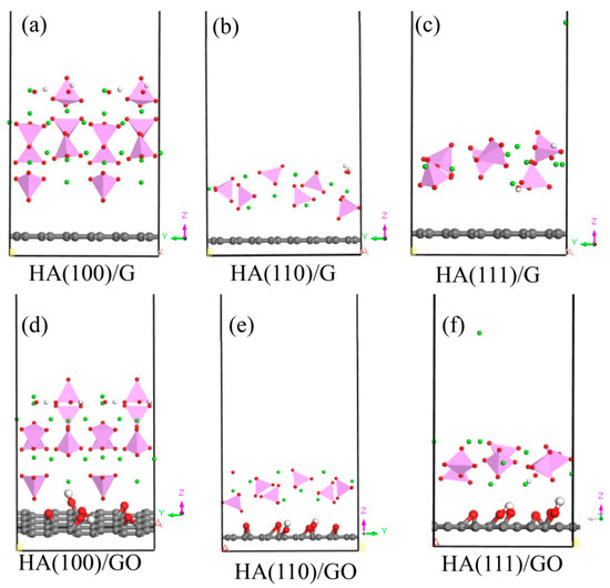 First-Principles Computational Study of the Modification Mechanism of ...