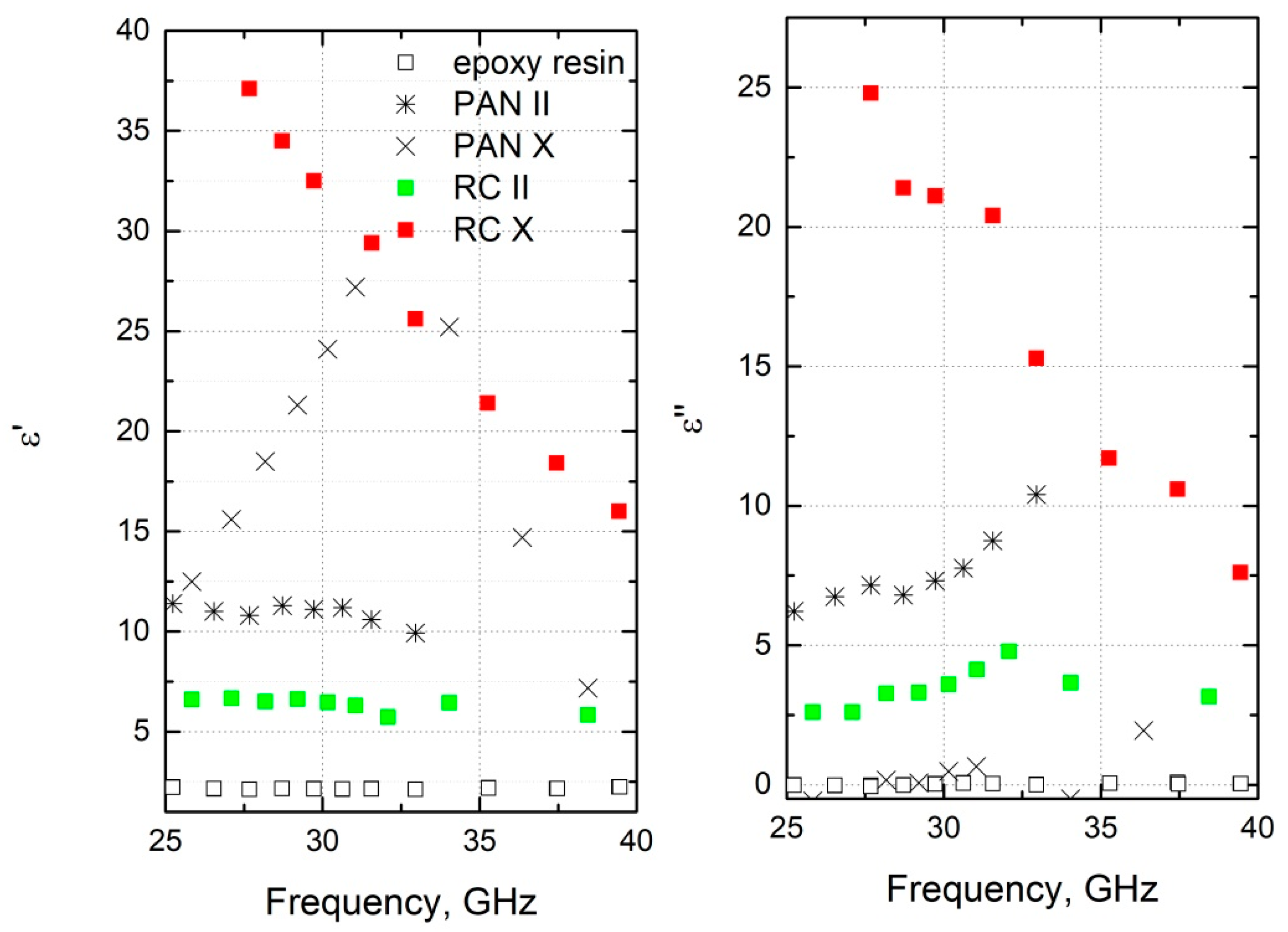 Materials 15 08654 g005 Materials 15 08654 g005