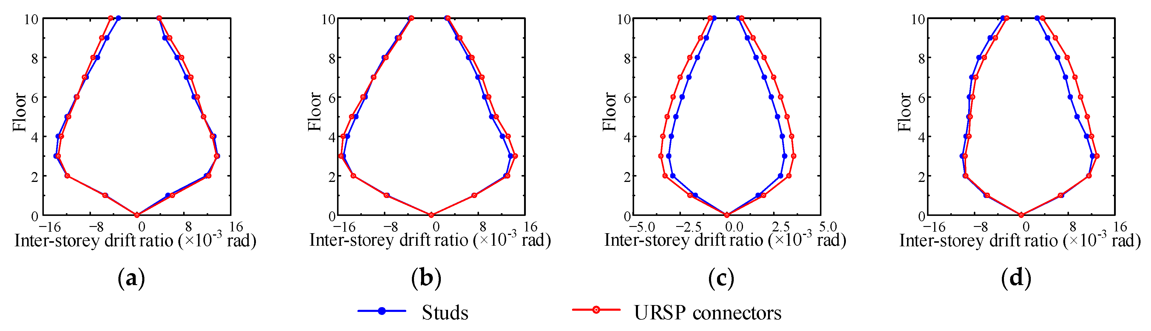 Materials 15 08655 g012 Materials 15 08655 g012