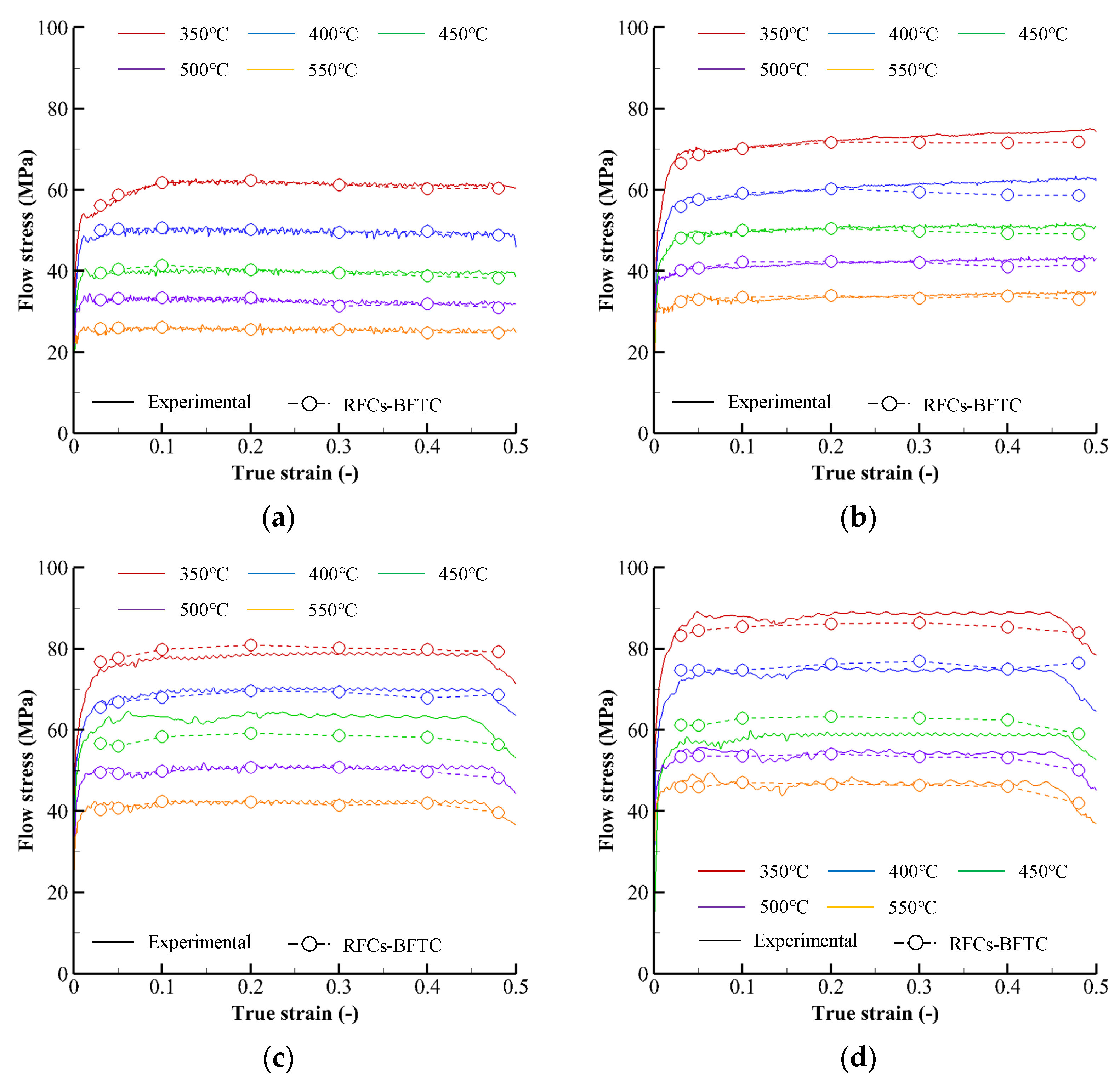 Materials 15 08656 g003a