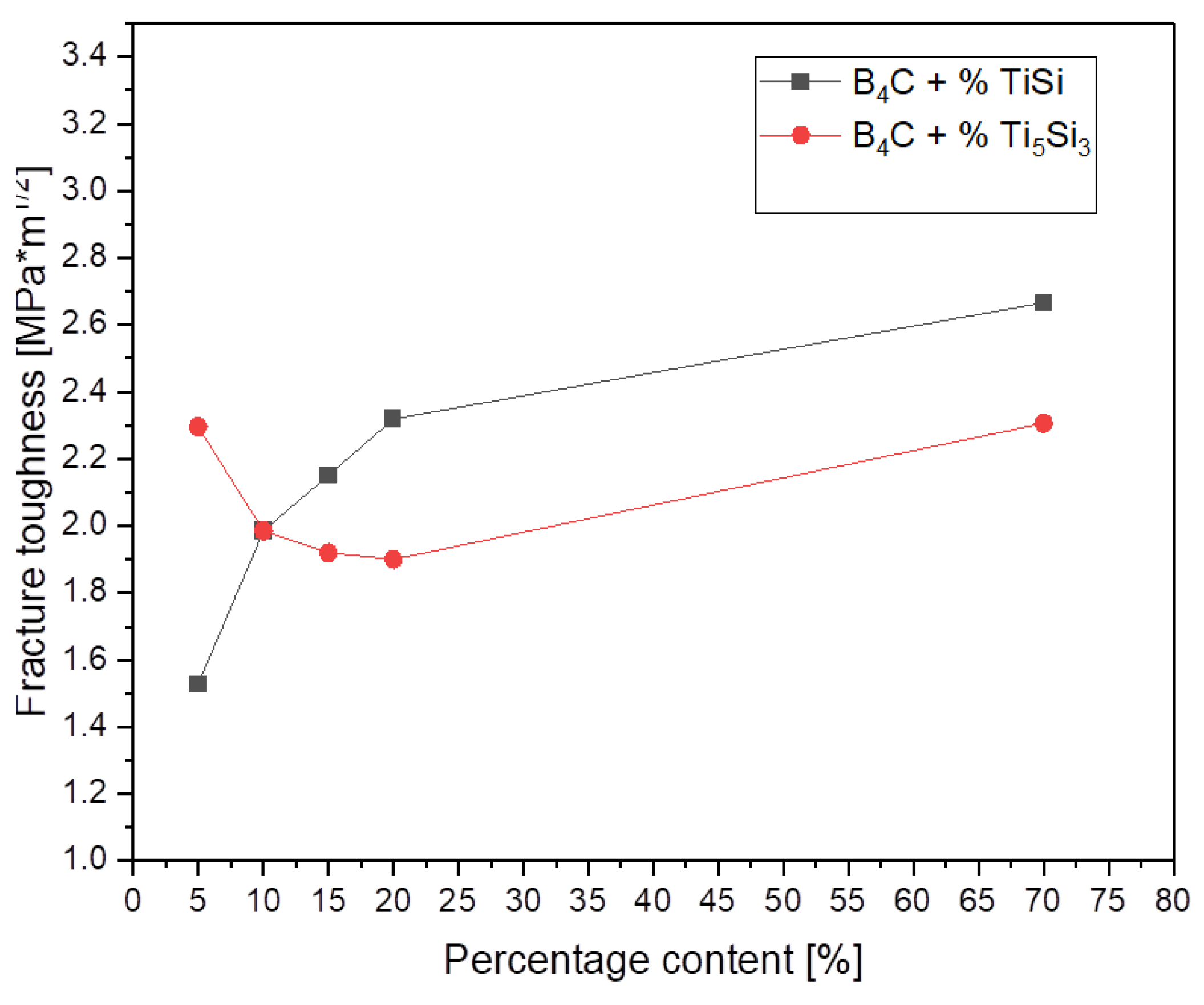 Materials 15 08657 g005 Materials 15 08657 g005