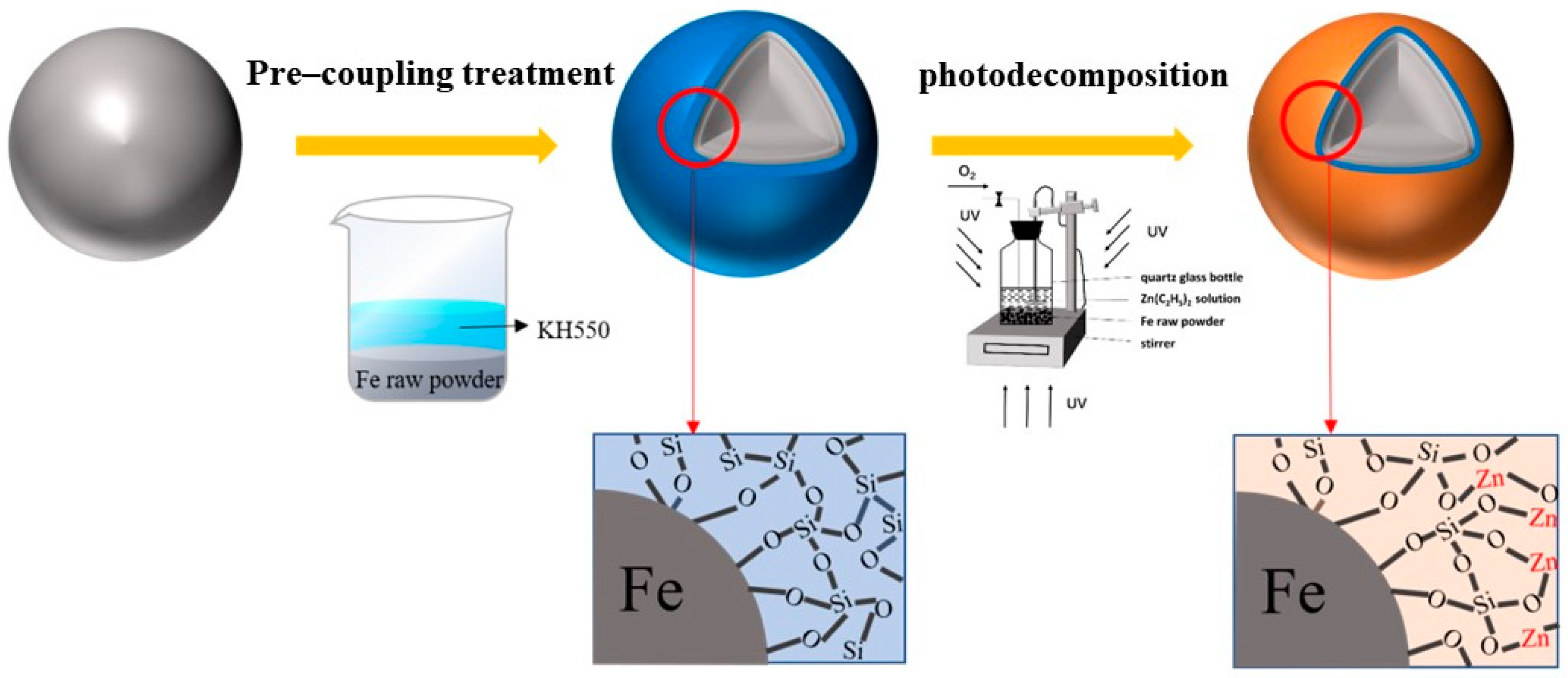 Materials 15 08660 g006 Materials 15 08660 g006