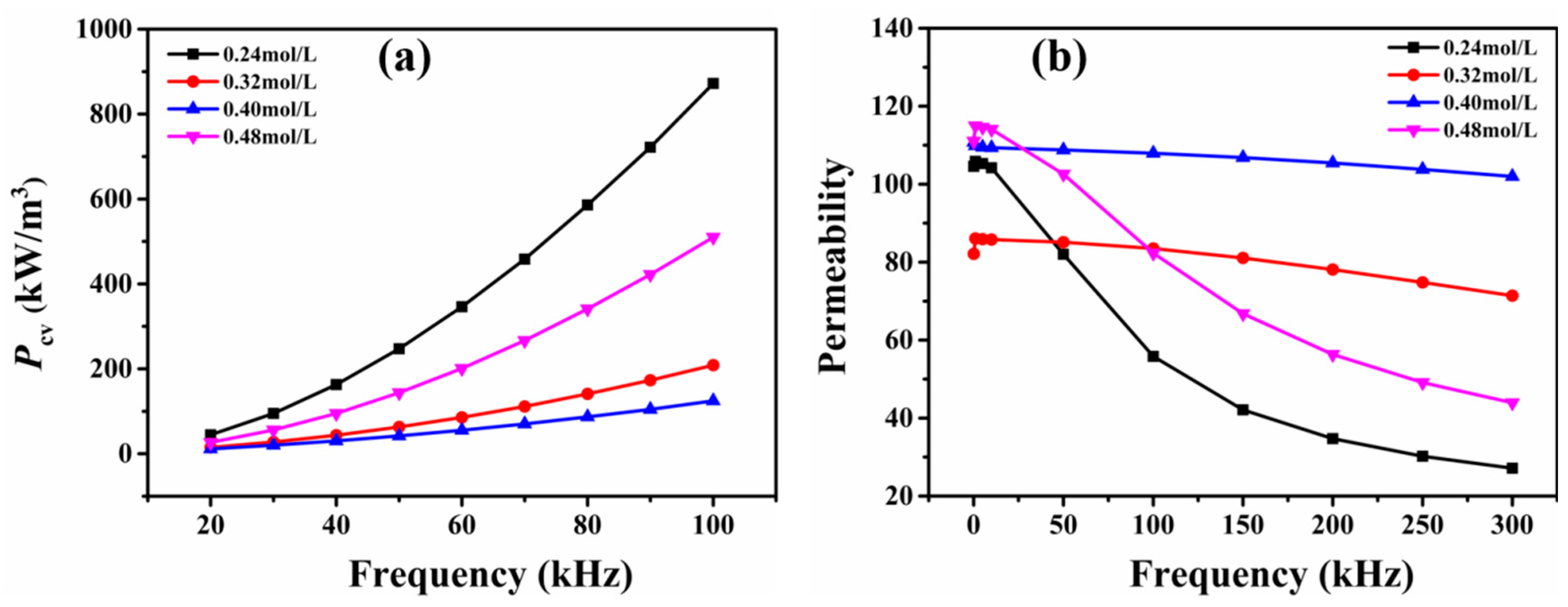 Materials 15 08660 g008 Materials 15 08660 g008
