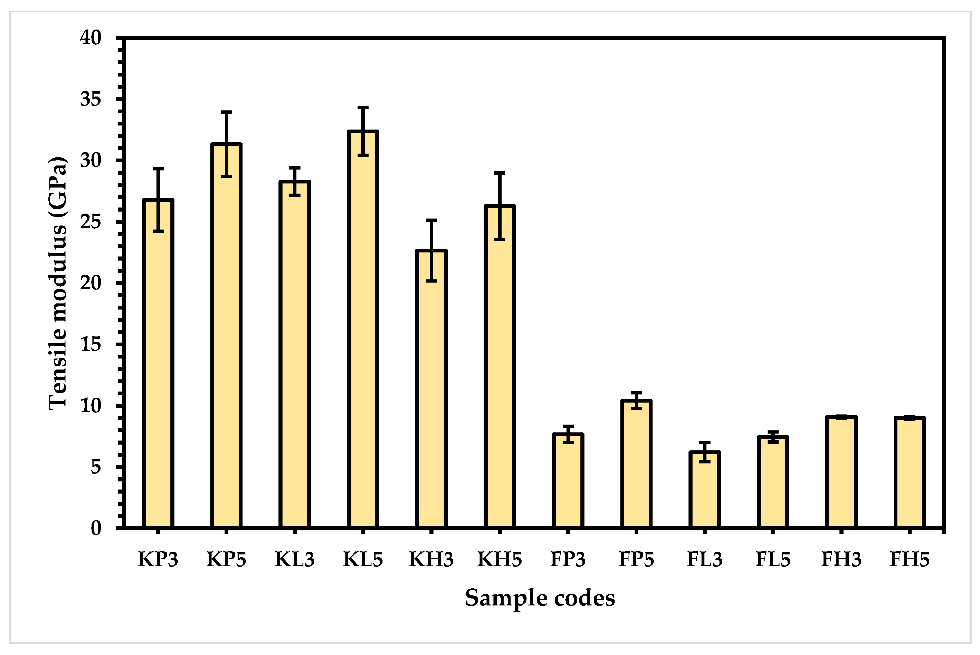Materials 15 08661 g007