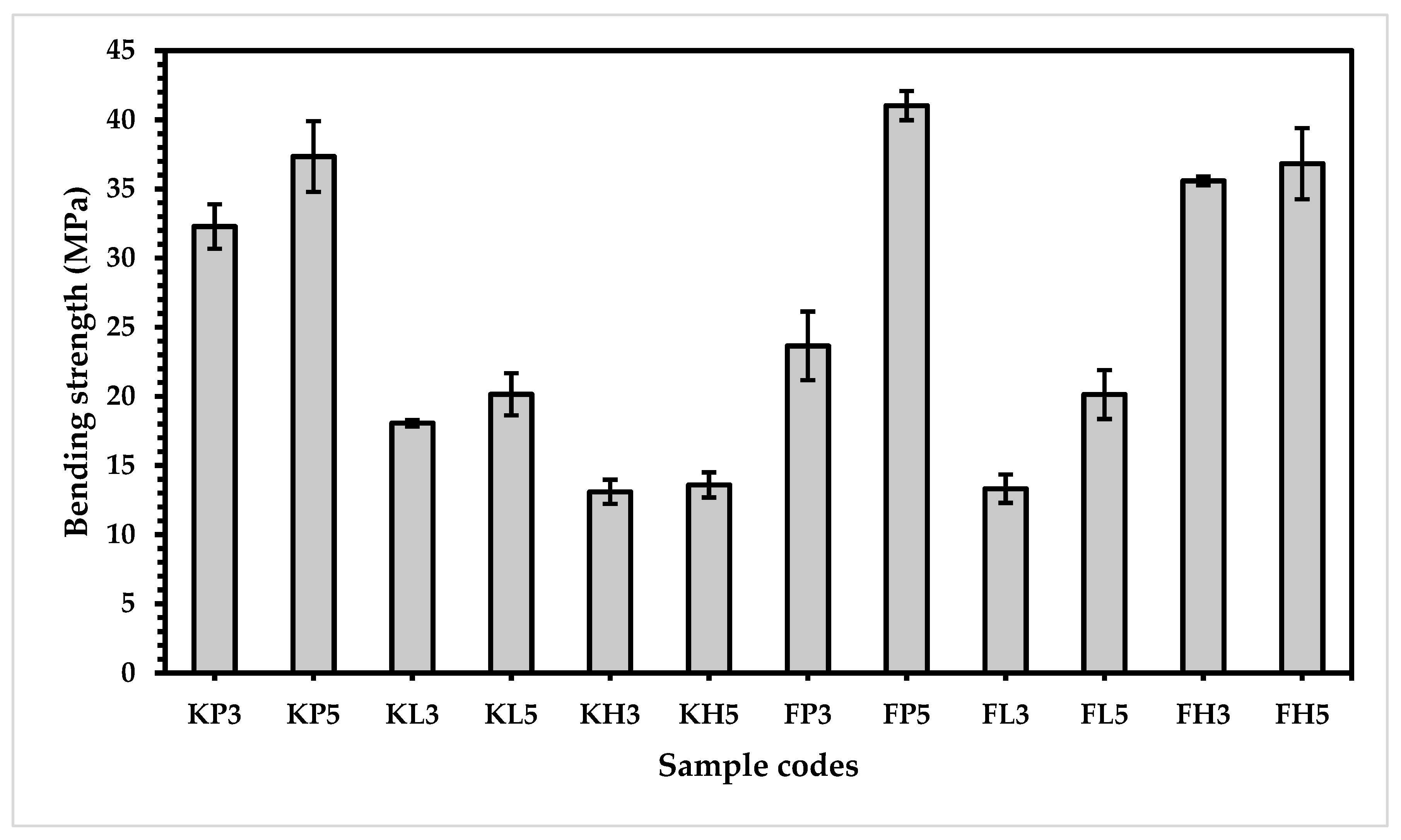 Materials 15 08661 g010