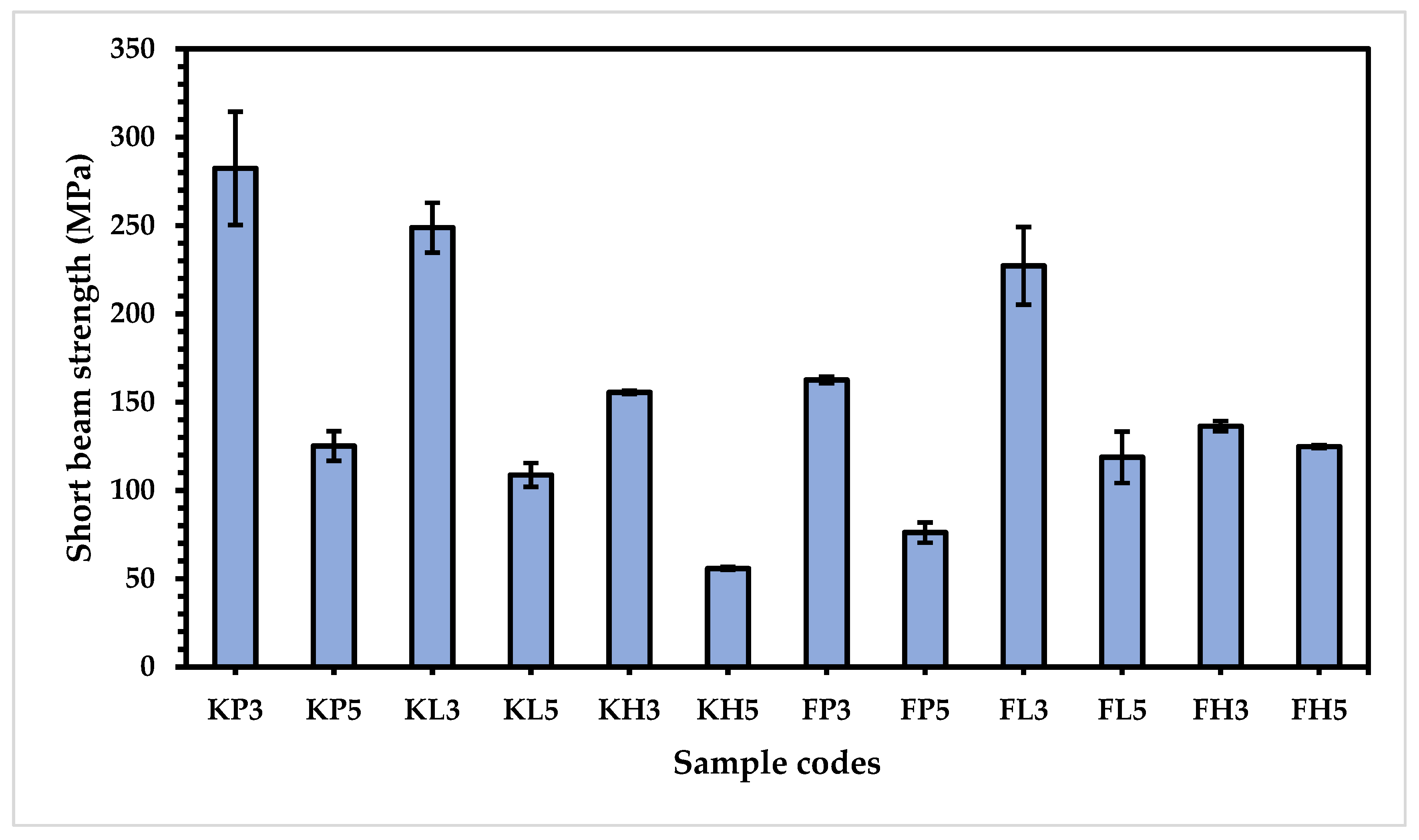 Materials 15 08661 g011