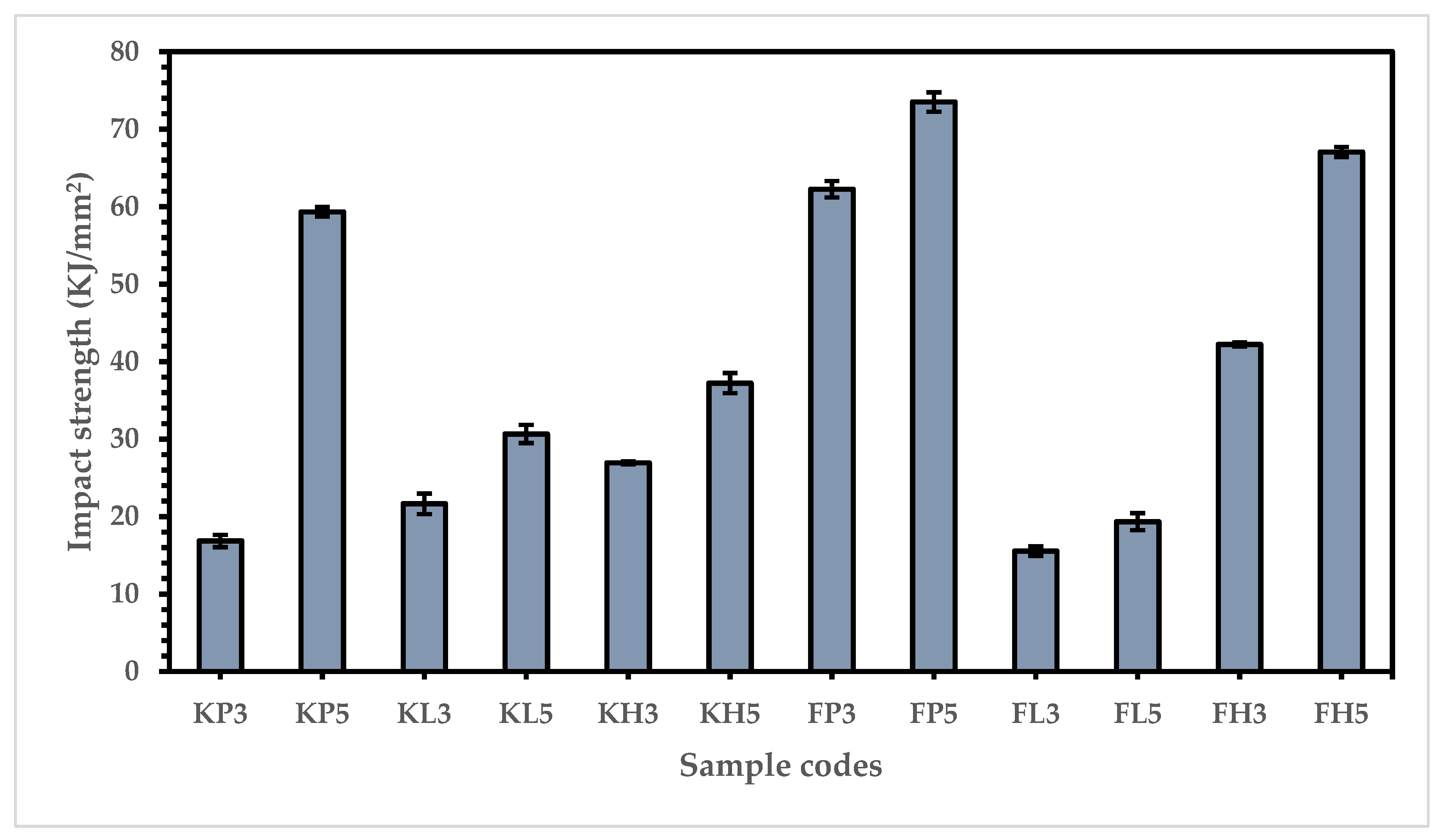 Materials 15 08661 g012
