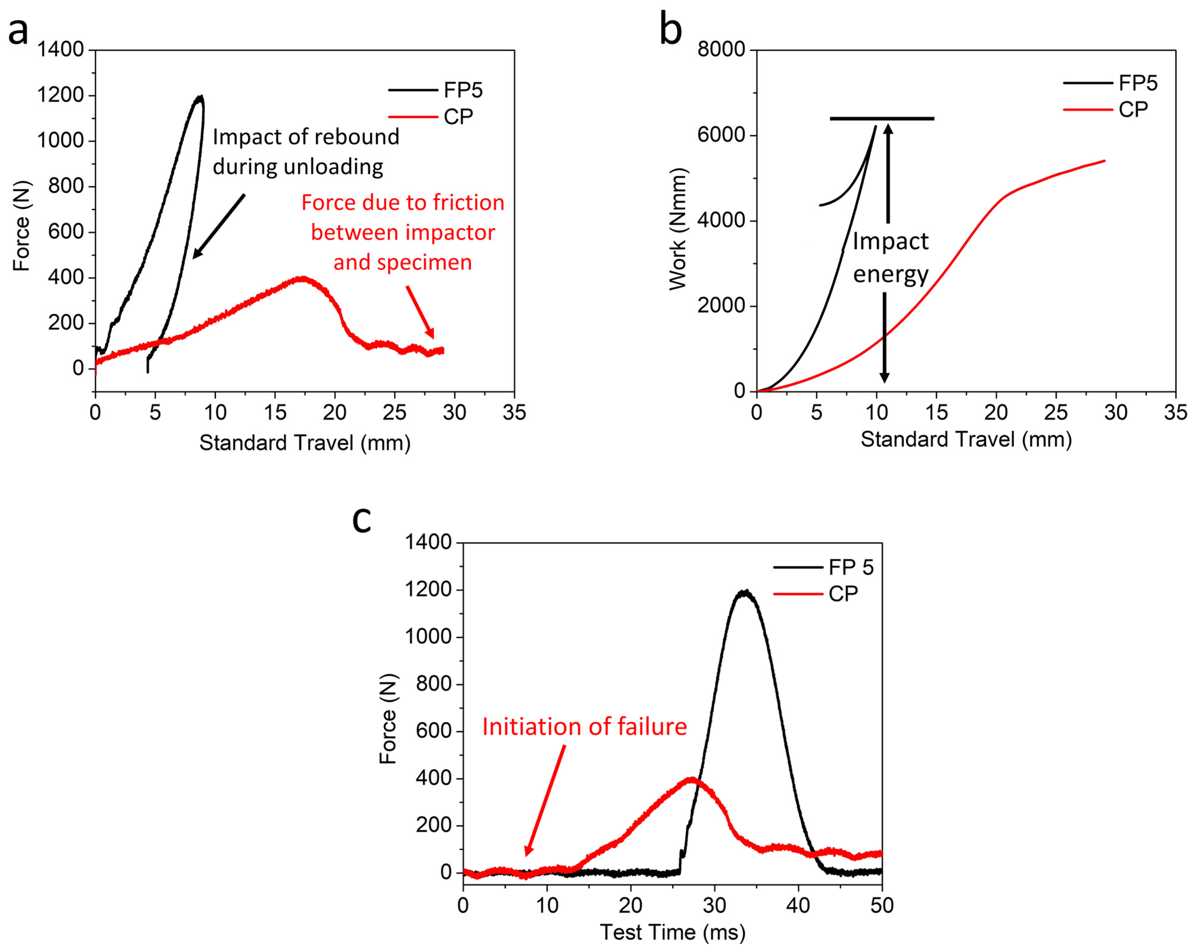 Materials 15 08661 g016