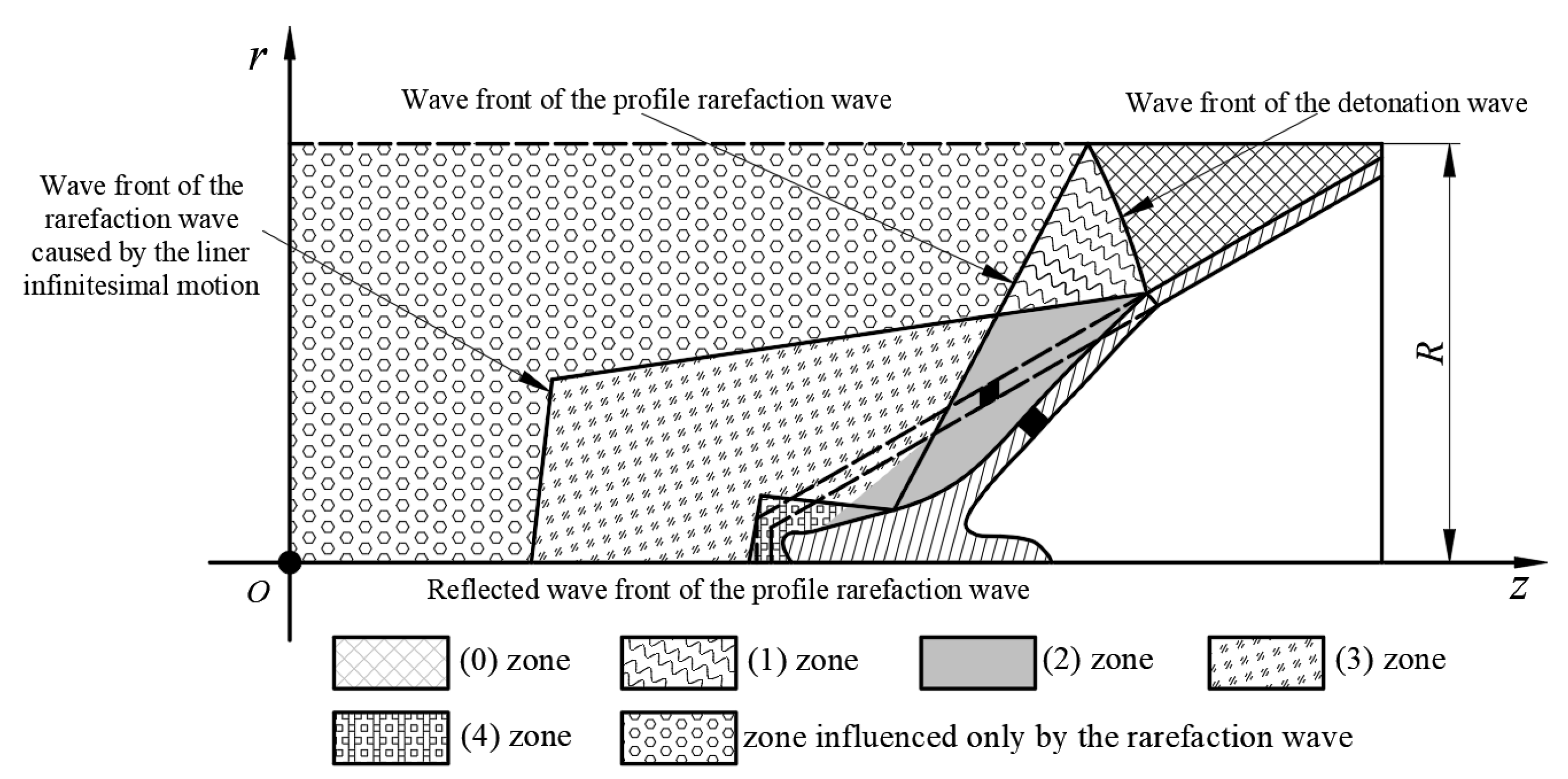 Materials 15 08663 g003 Materials 15 08663 g003