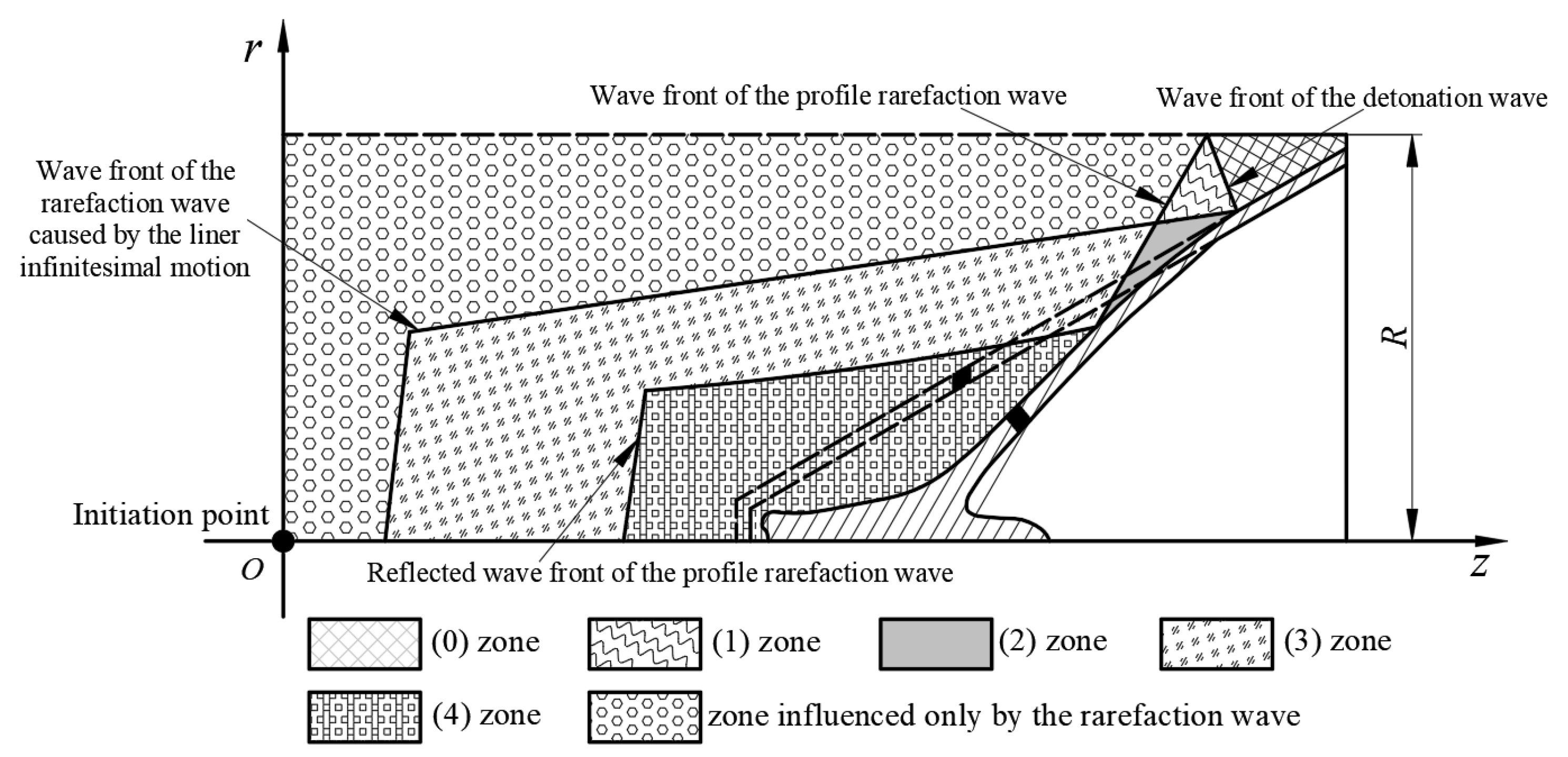 Materials 15 08663 g005 Materials 15 08663 g005