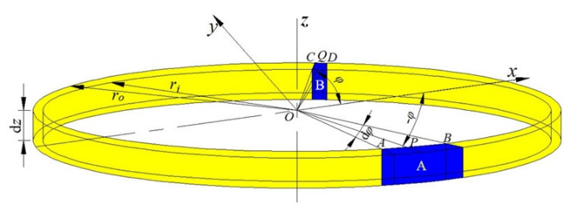 Materials 15 08663 g007 Materials 15 08663 g007