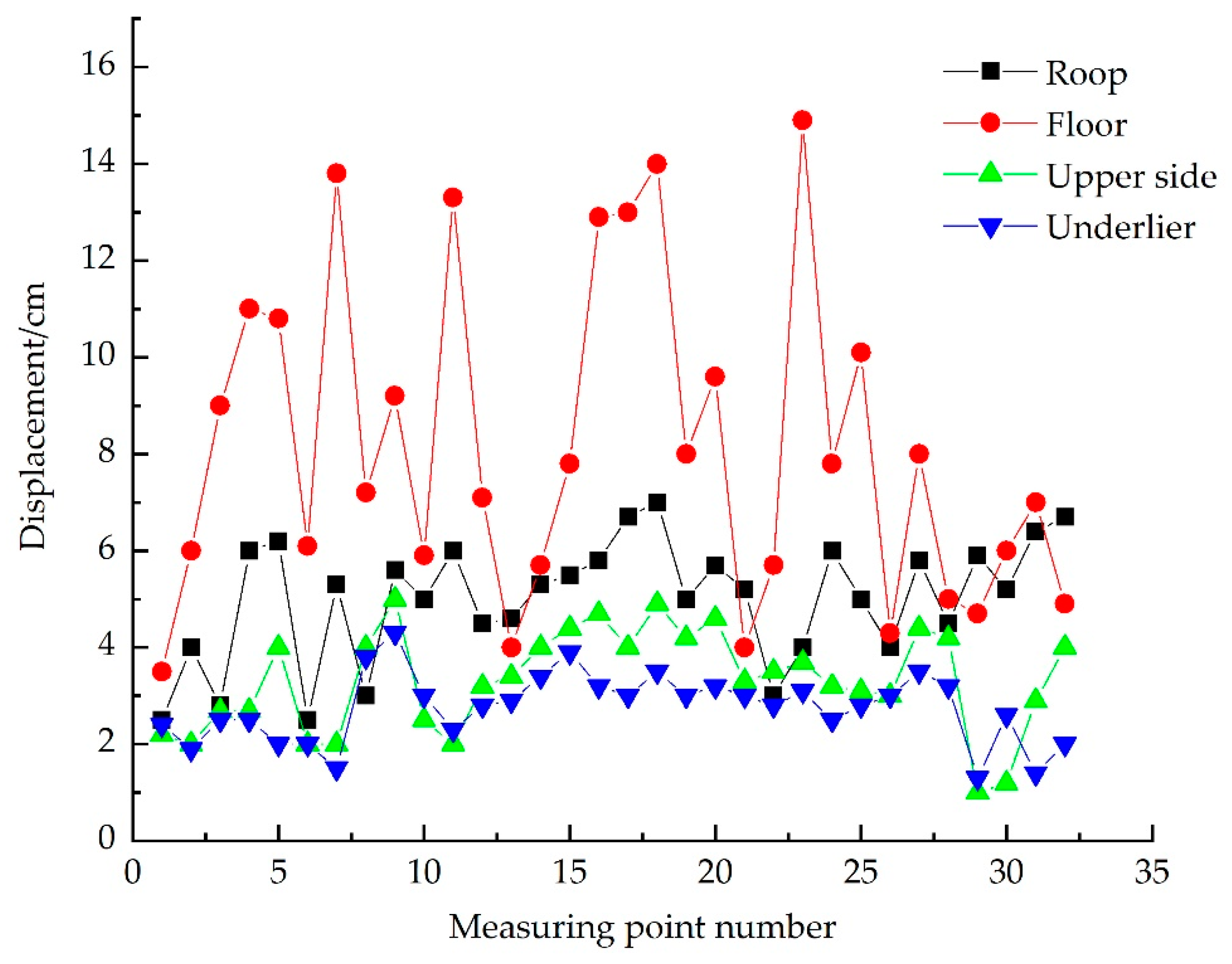 Materials 15 08665 g006 Materials 15 08665 g006