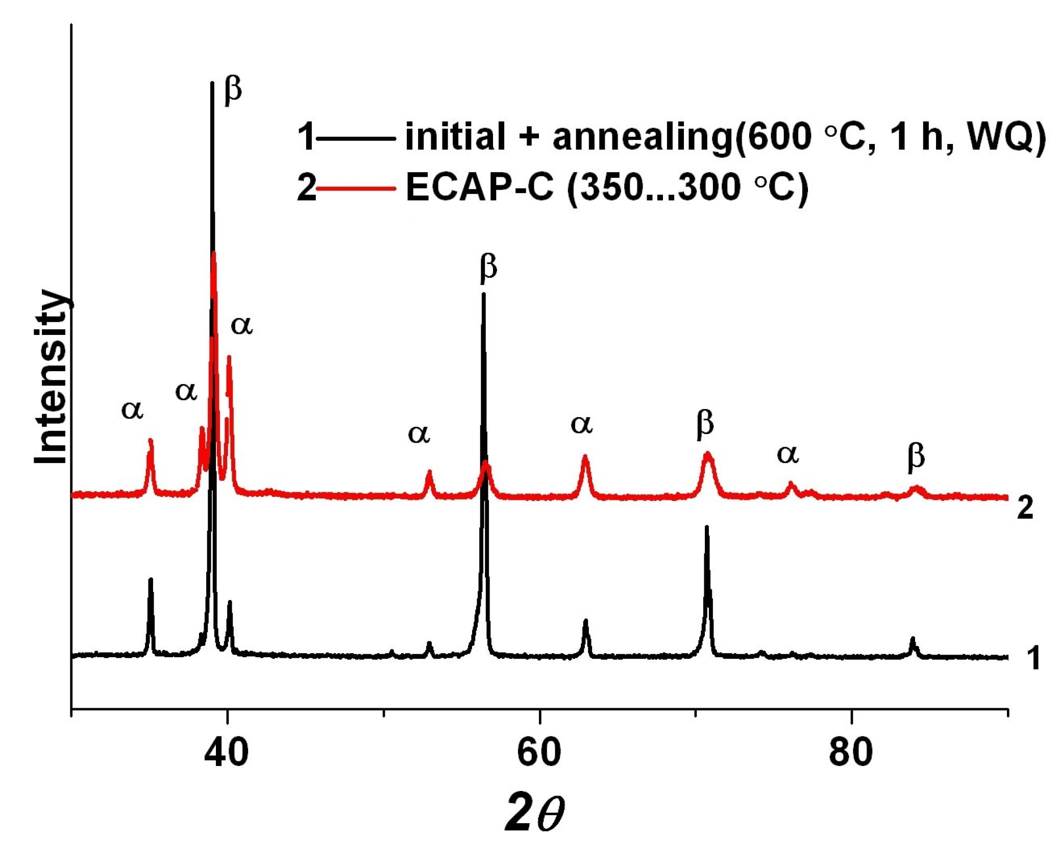Materials 15 08666 g005 Materials 15 08666 g005