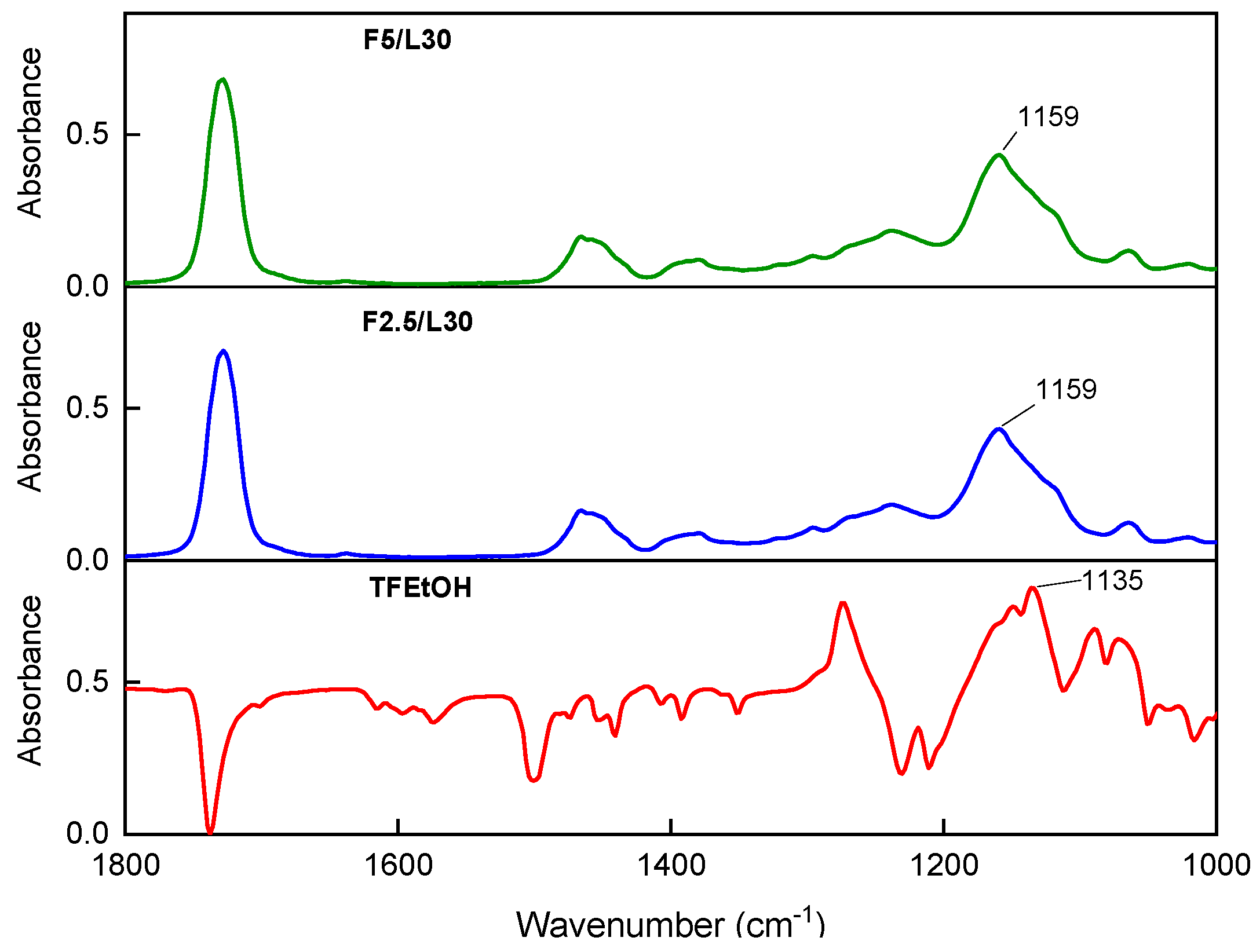 Materials 15 08667 g005
