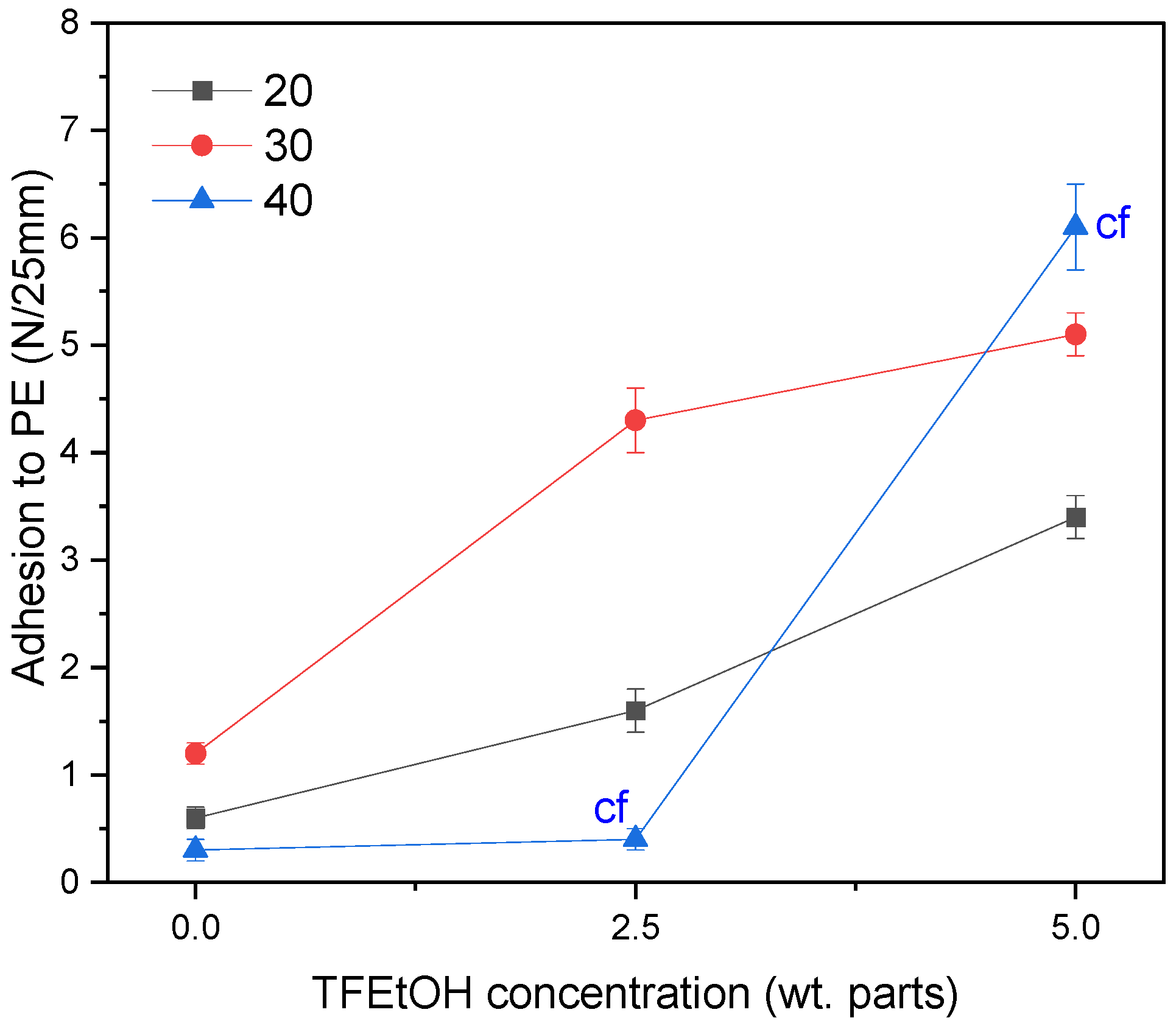 Materials 15 08667 g006