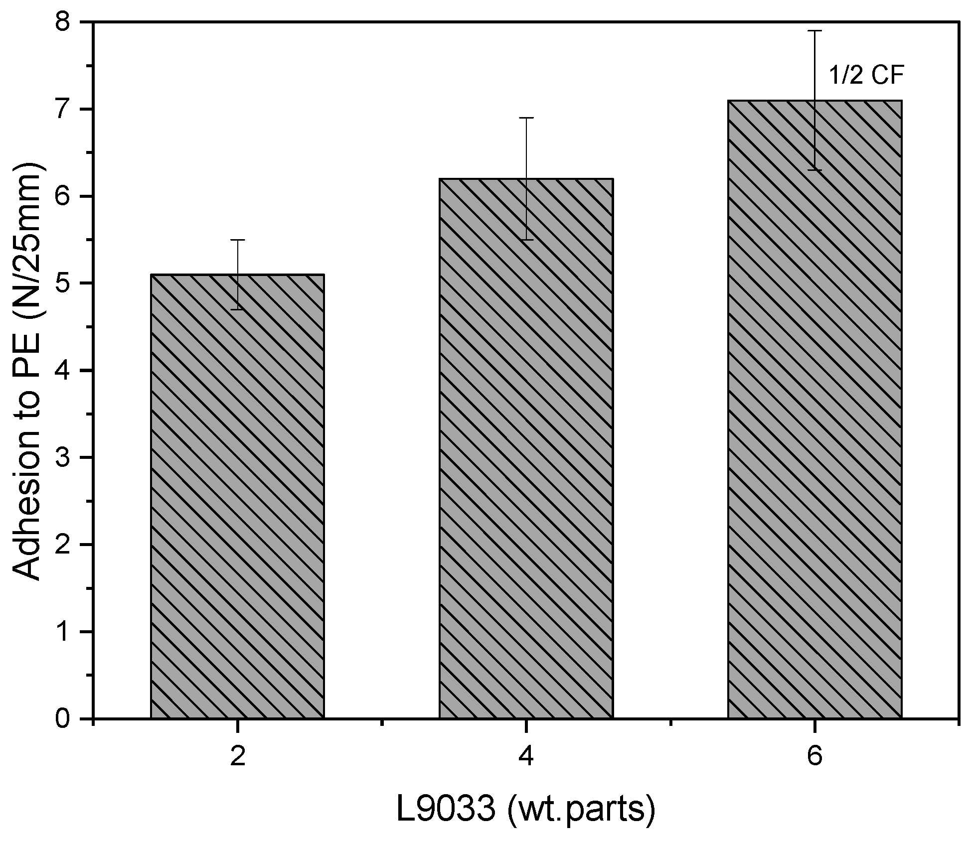 Materials 15 08667 g007