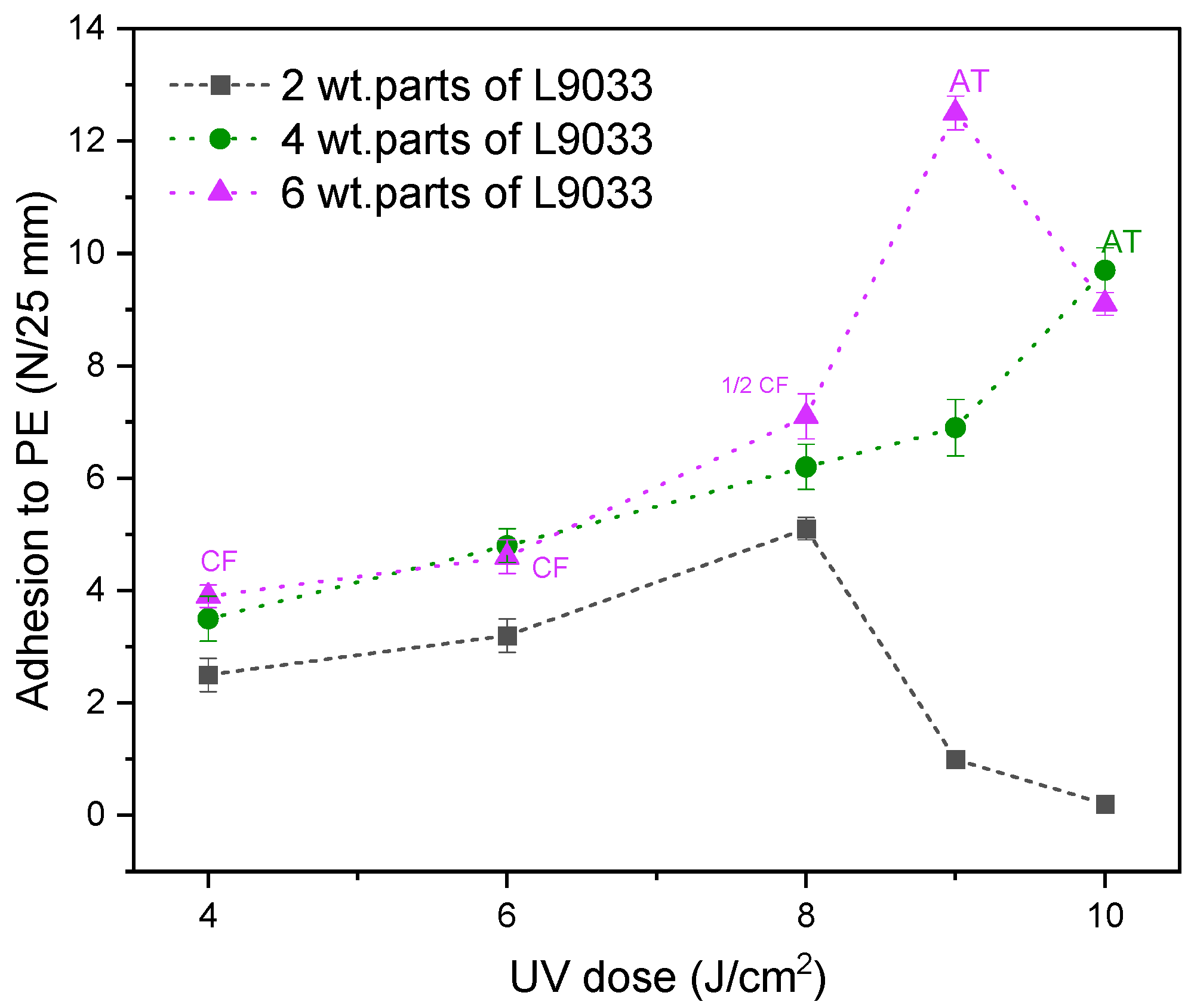 Materials 15 08667 g008