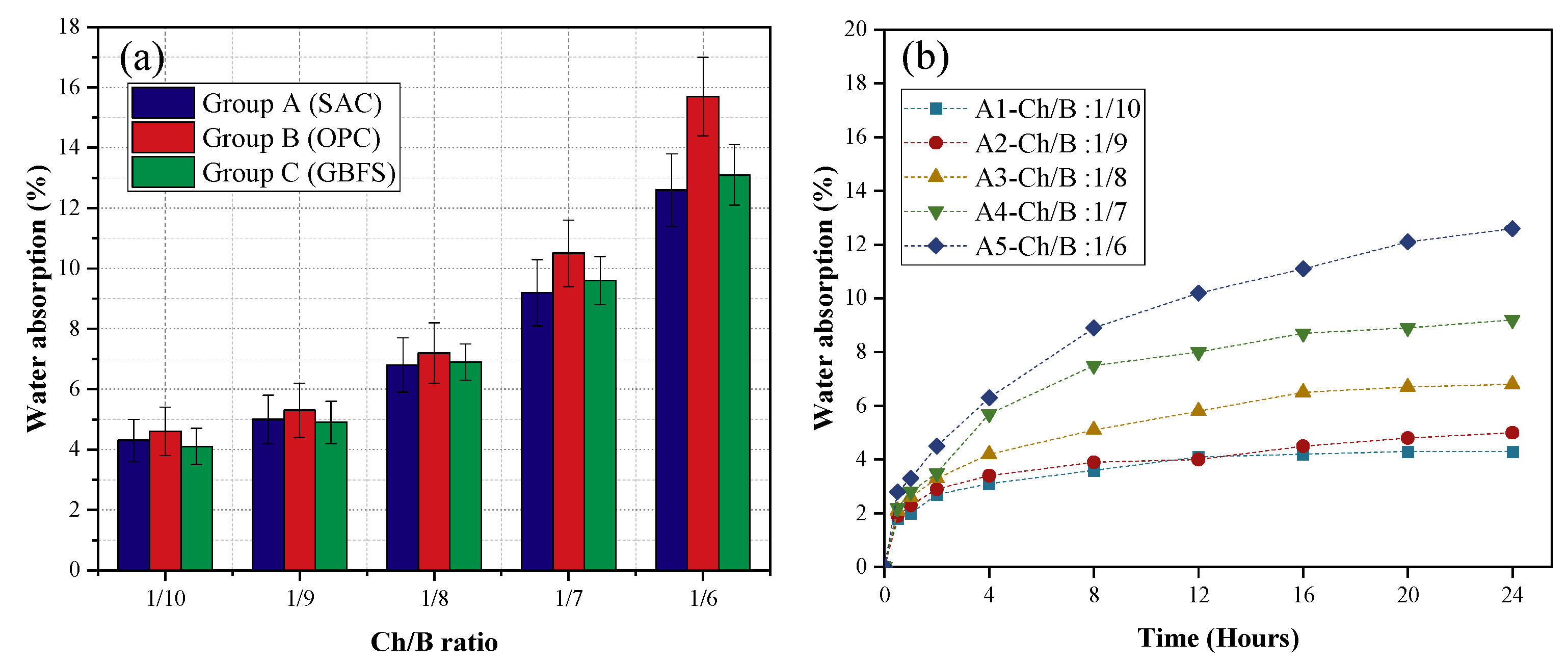 Materials 15 08669 g009a