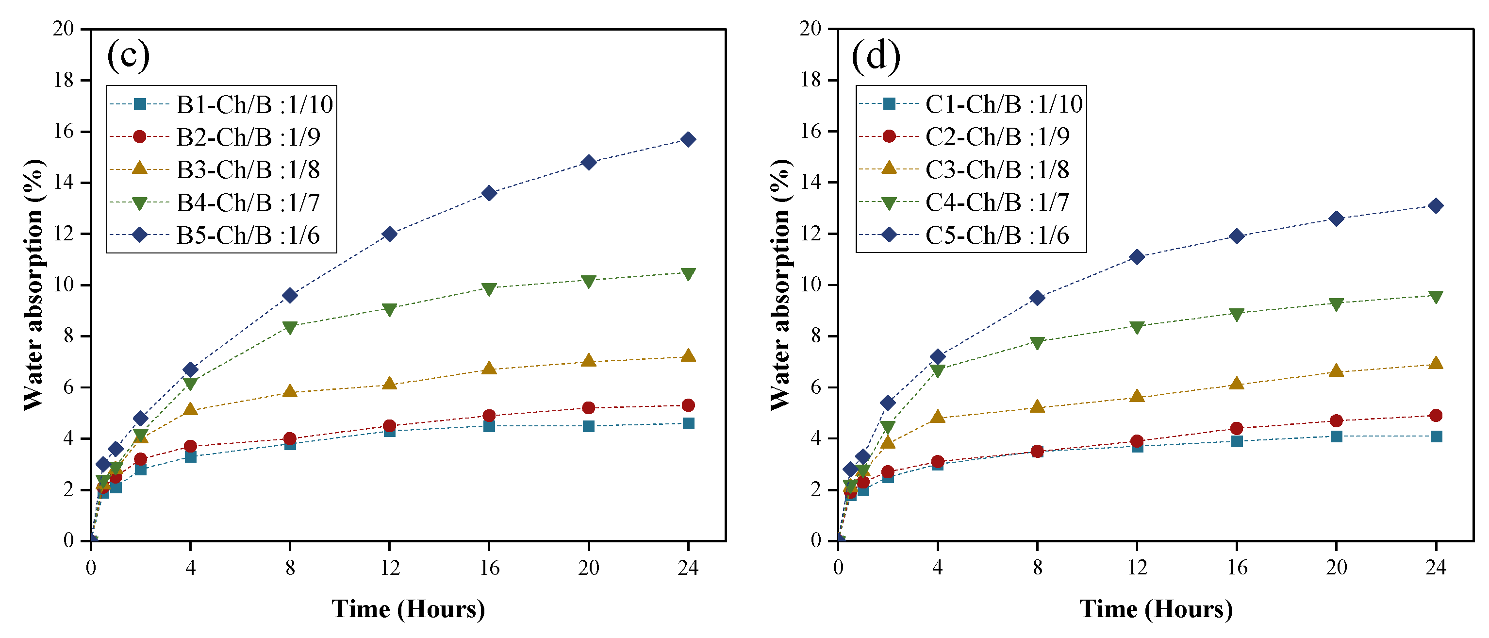 Materials 15 08669 g009b