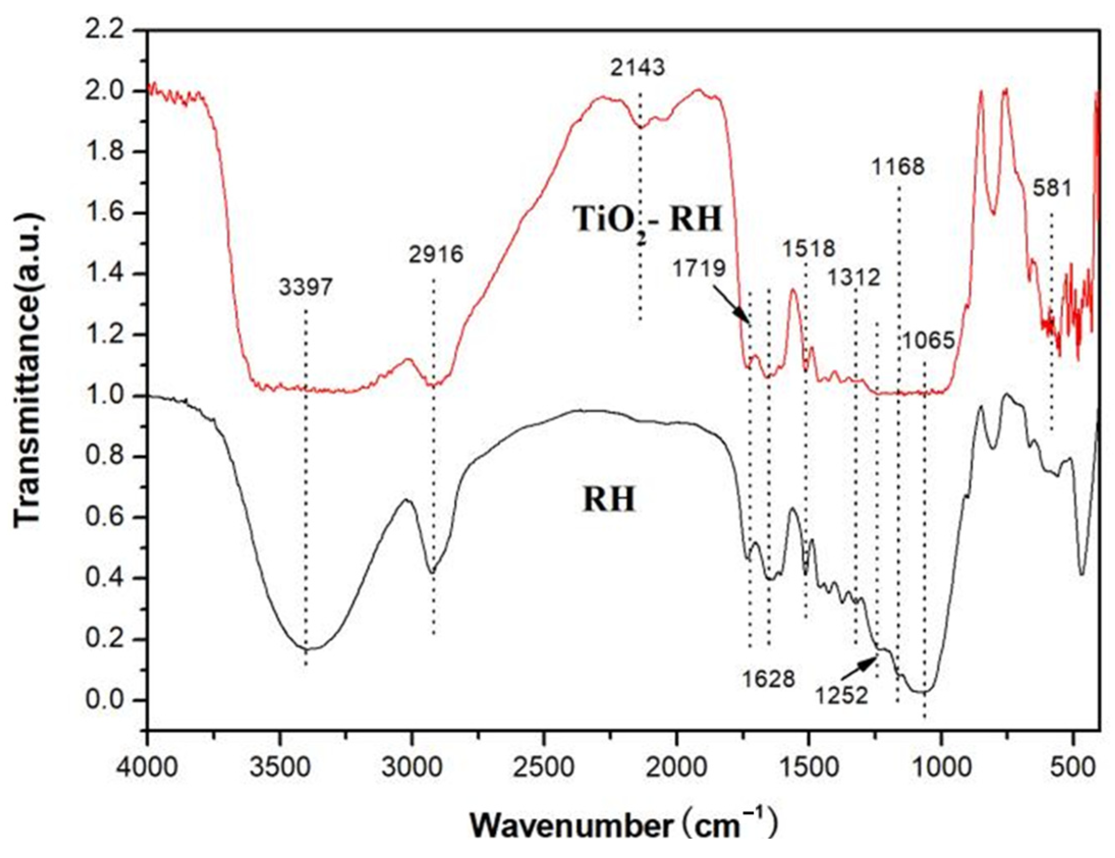 Materials 15 08671 g003