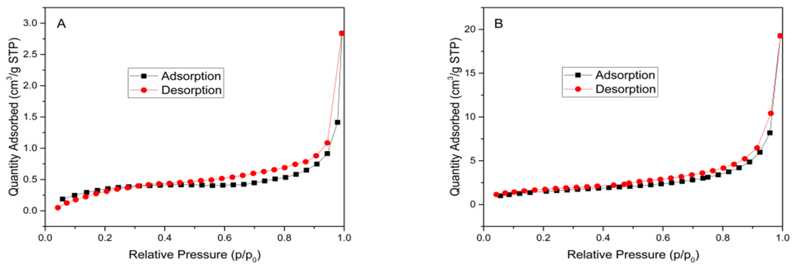 Materials 15 08671 g004