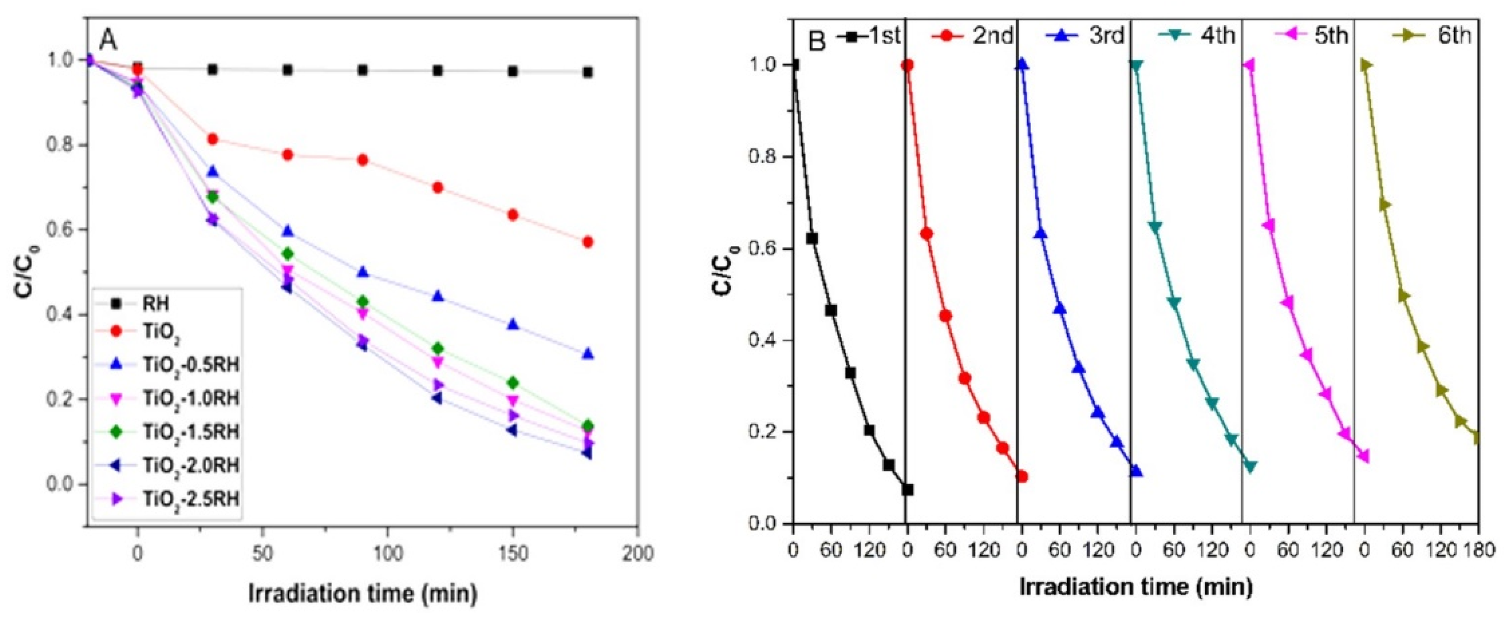 Materials 15 08671 g007