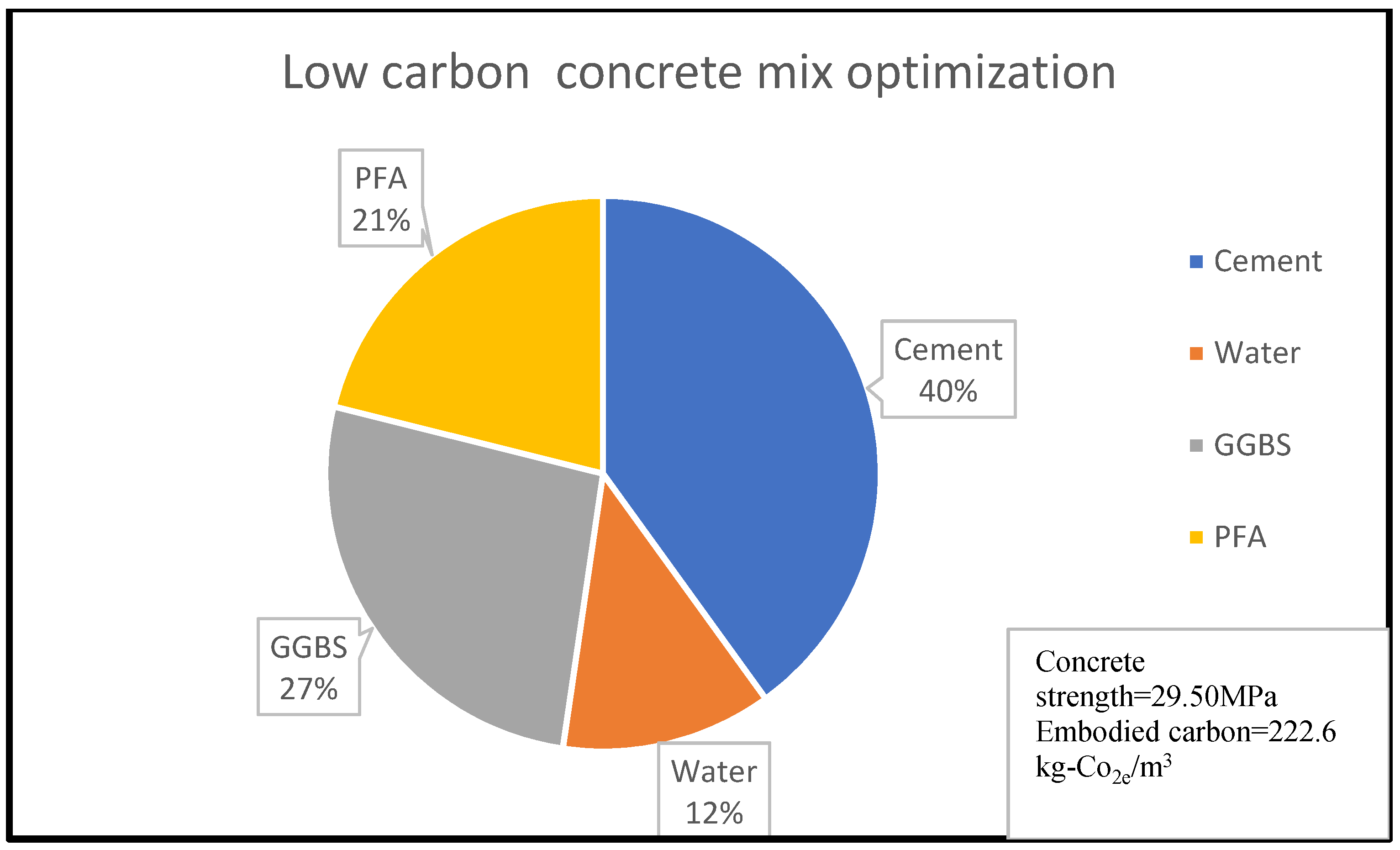 Materials 15 08673 g007