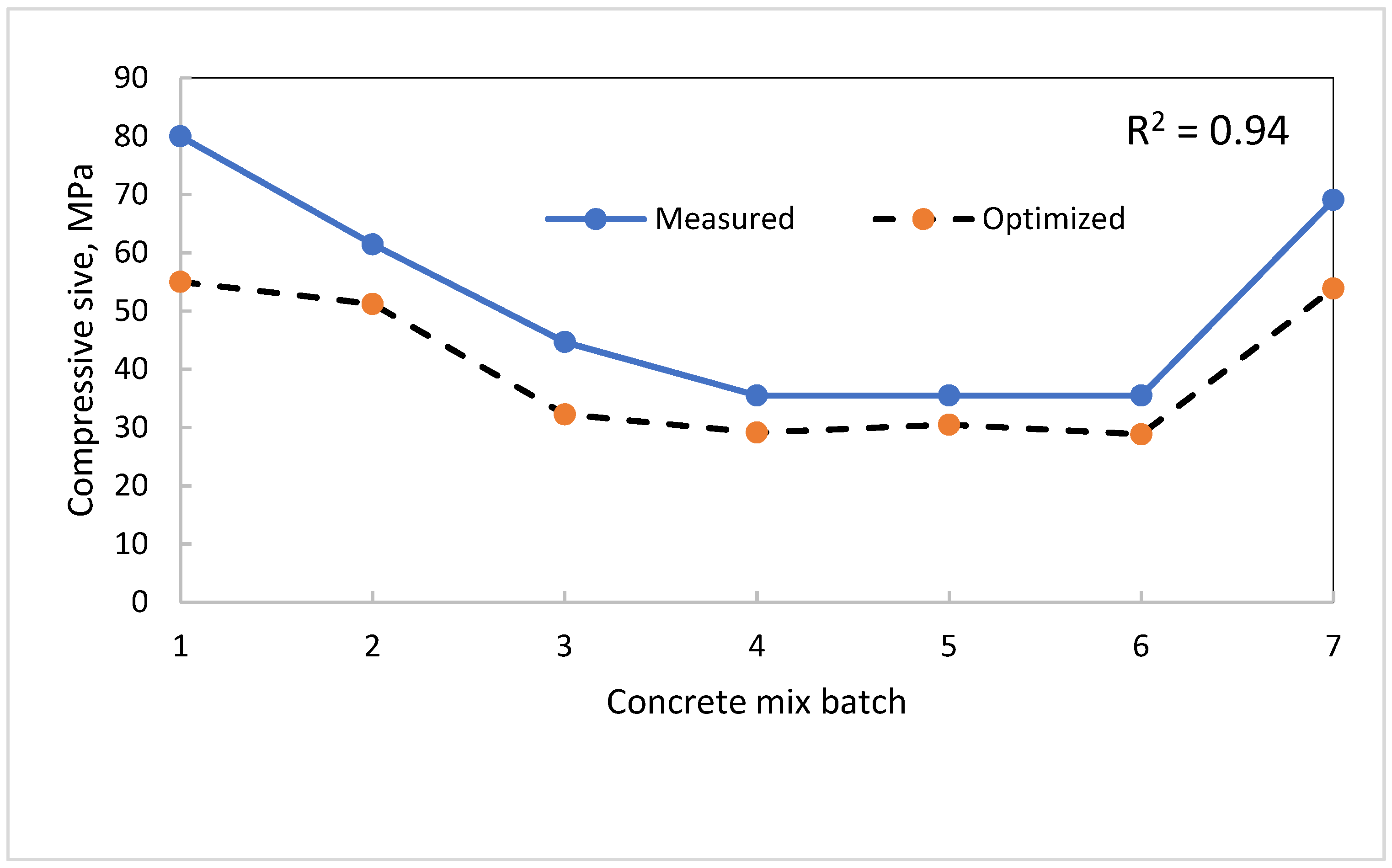 Materials 15 08673 g009