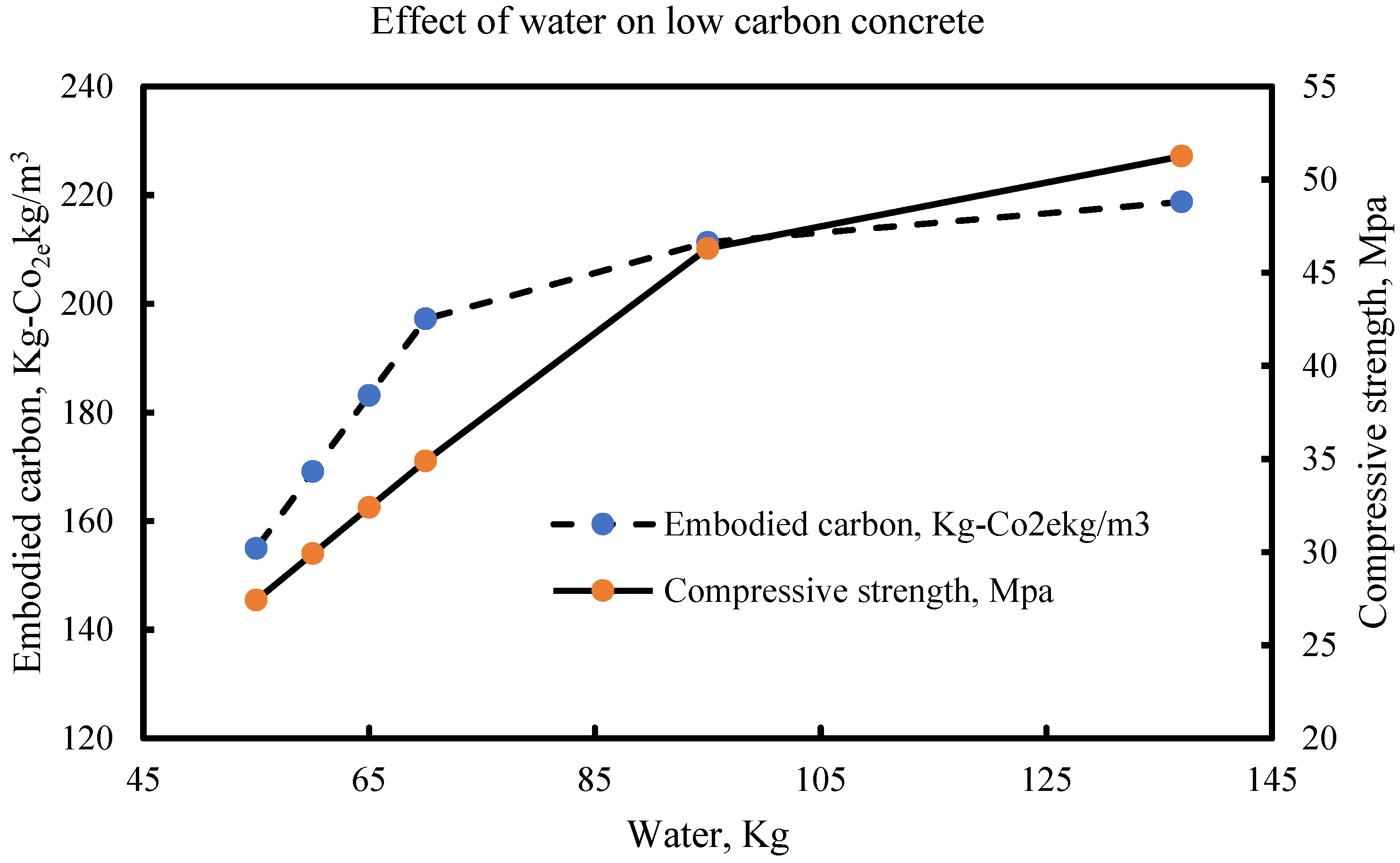 Materials 15 08673 g010
