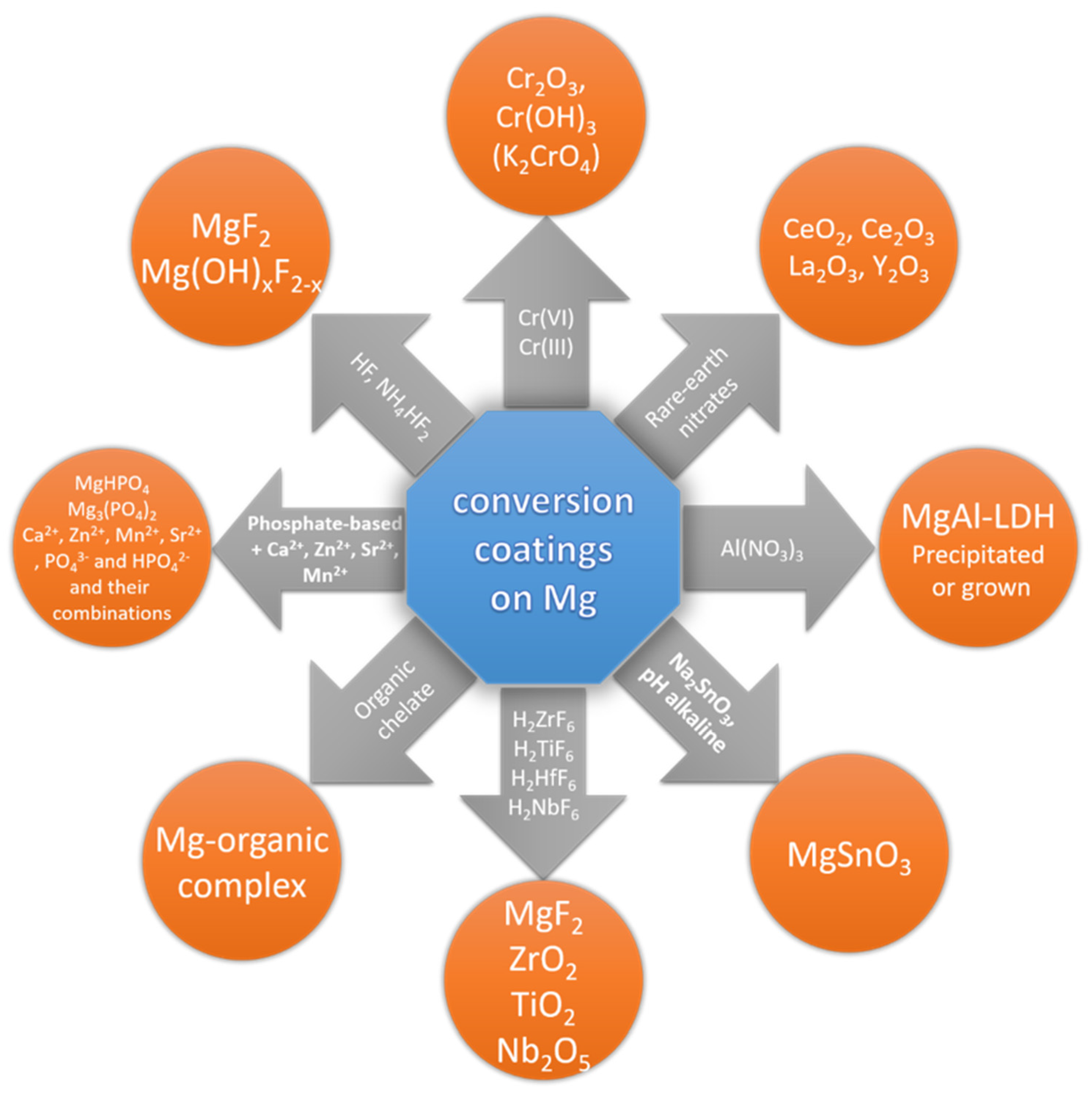 Materials 15 08676 g008 Materials 15 08676 g008