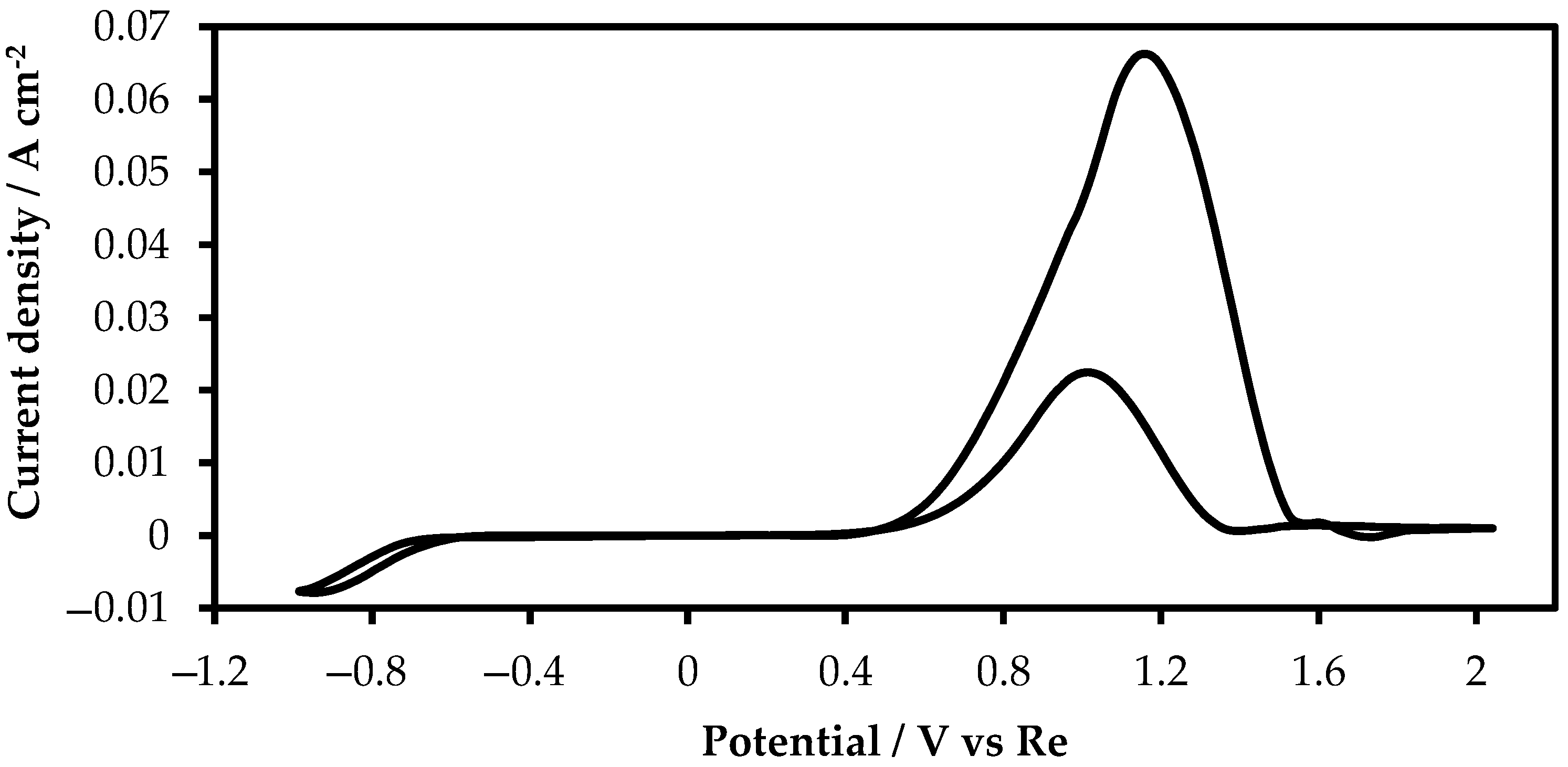 Materials 15 08679 g002 550