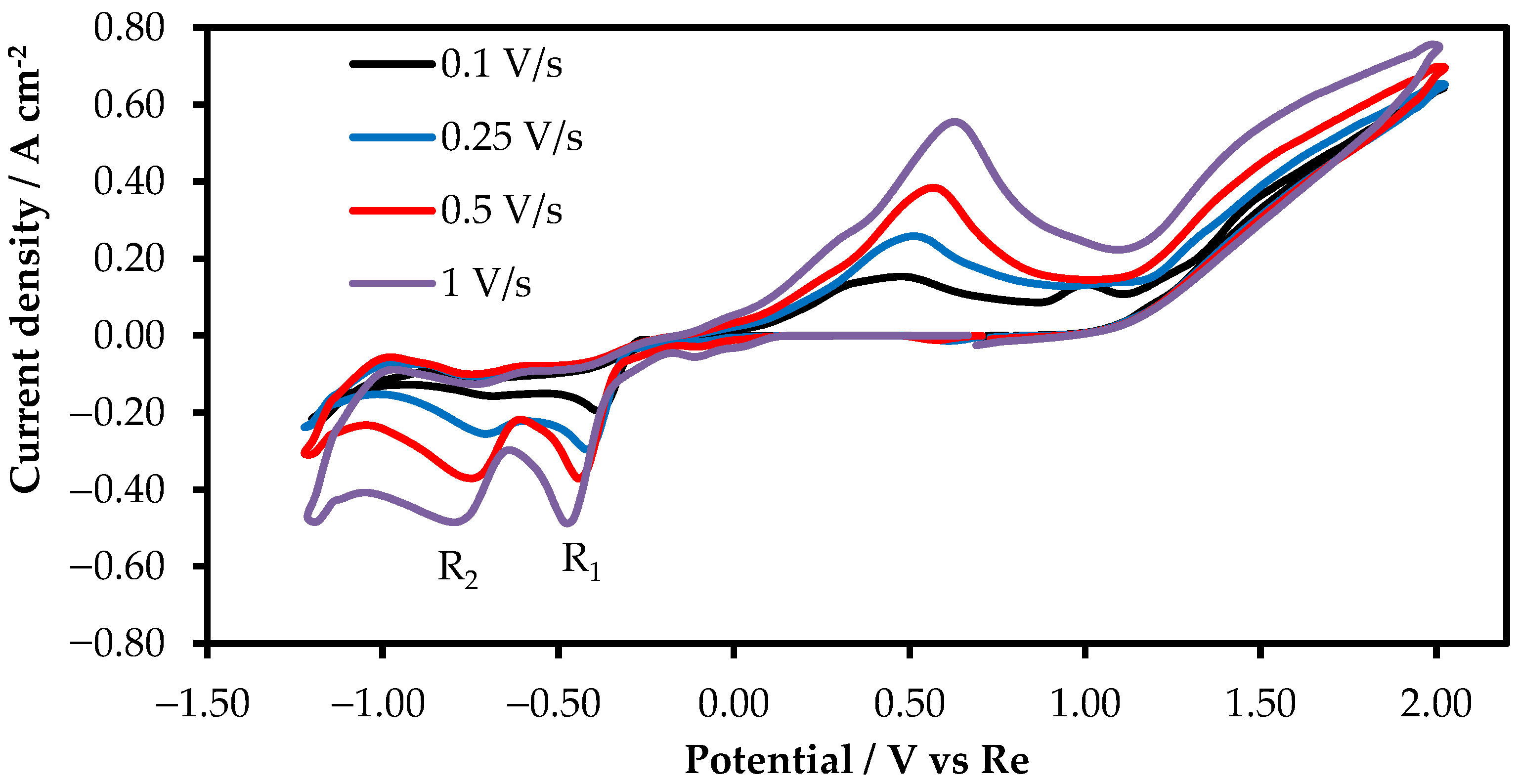 Materials 15 08679 g004 550