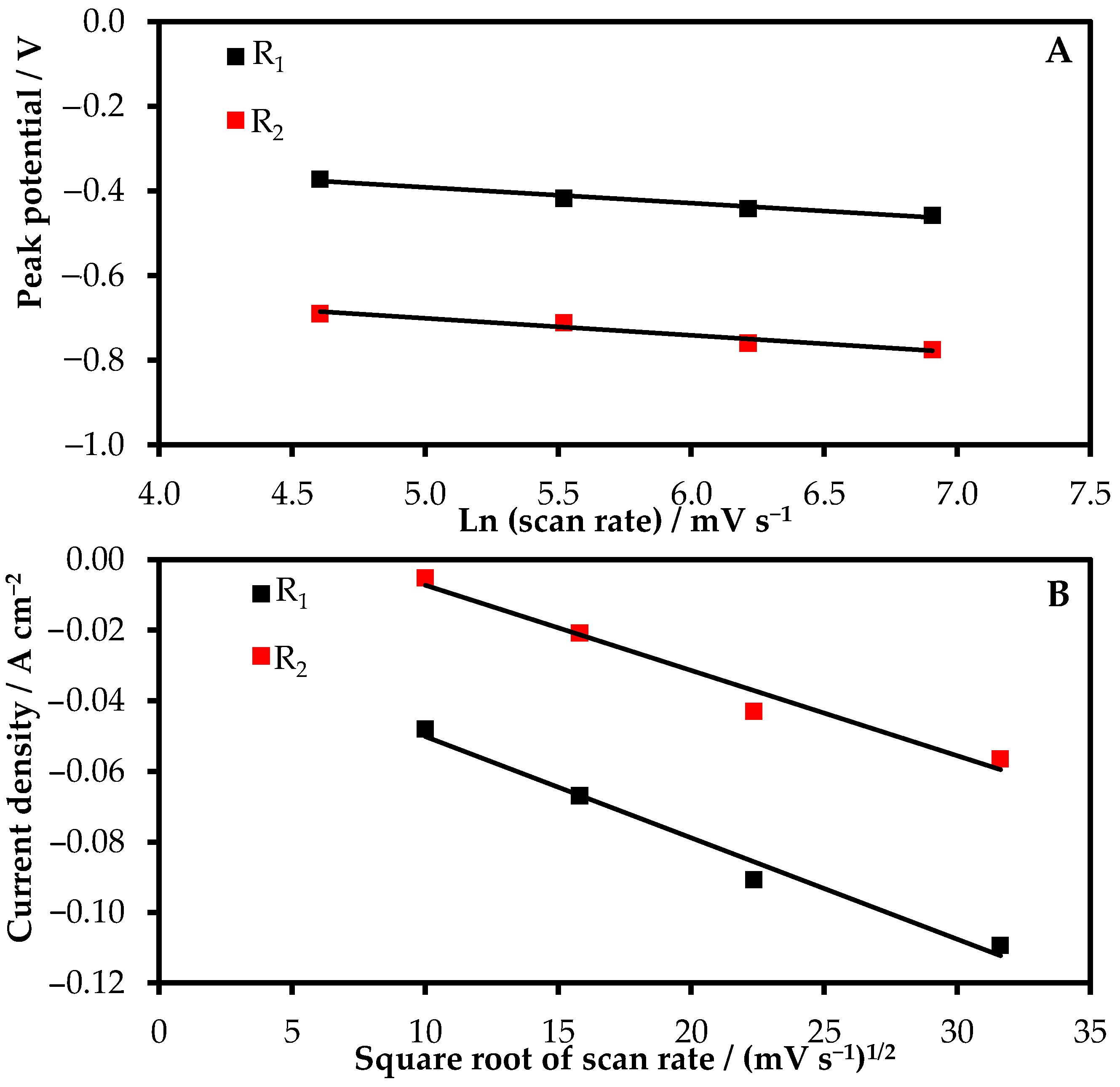 Materials 15 08679 g005 550