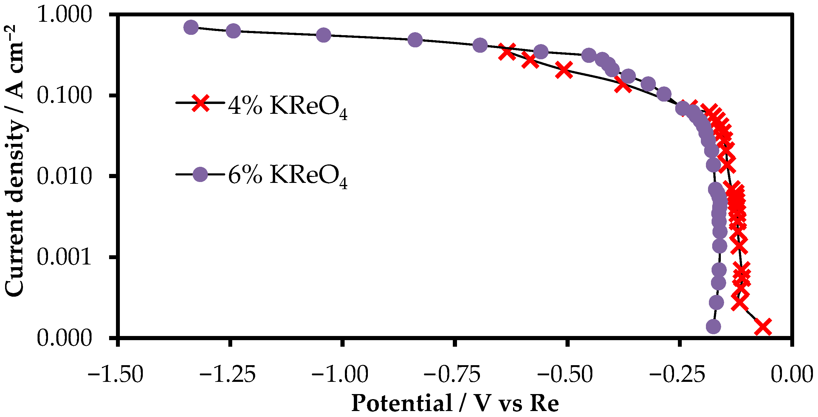 Materials 15 08679 g006 550
