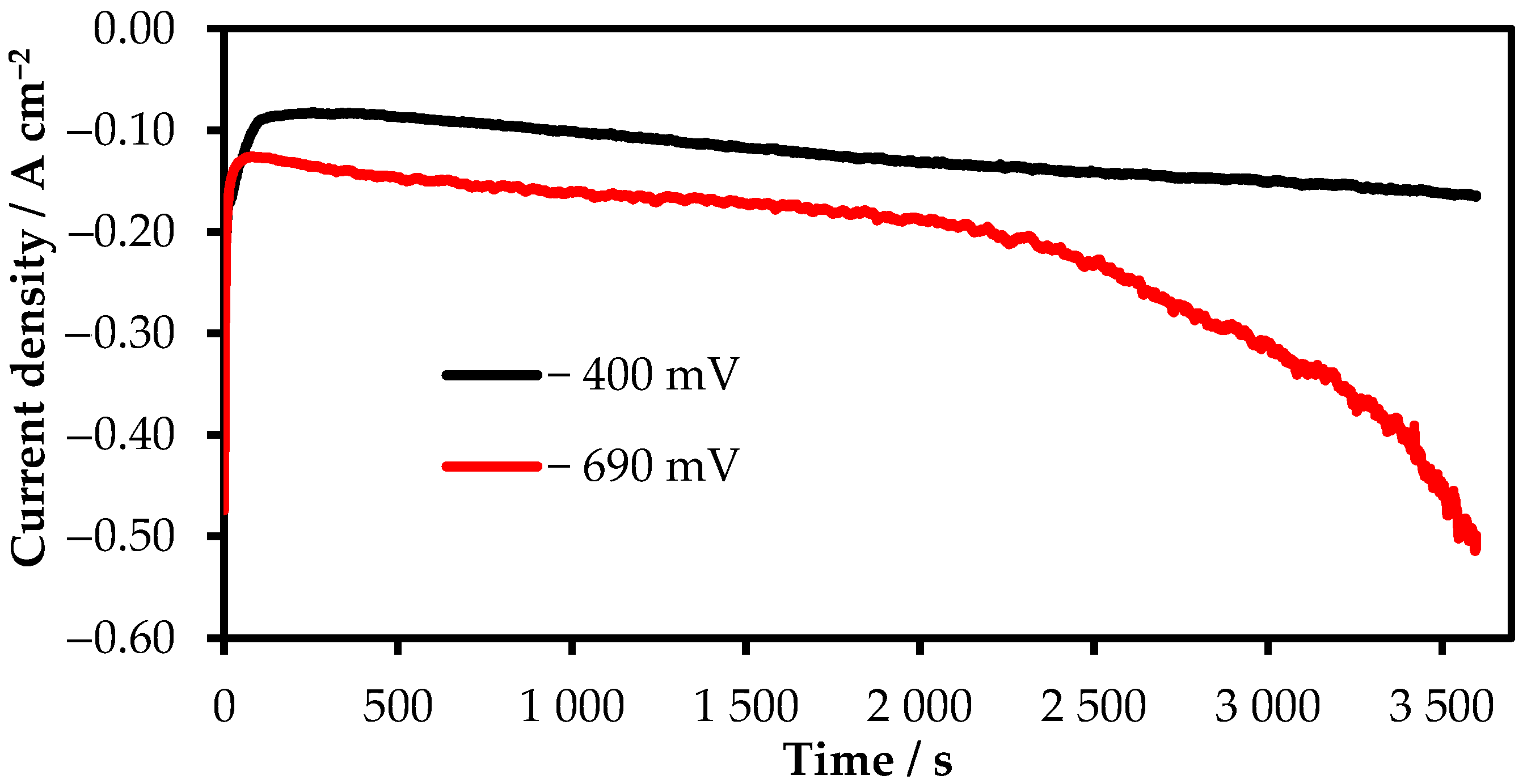 Materials 15 08679 g007 550