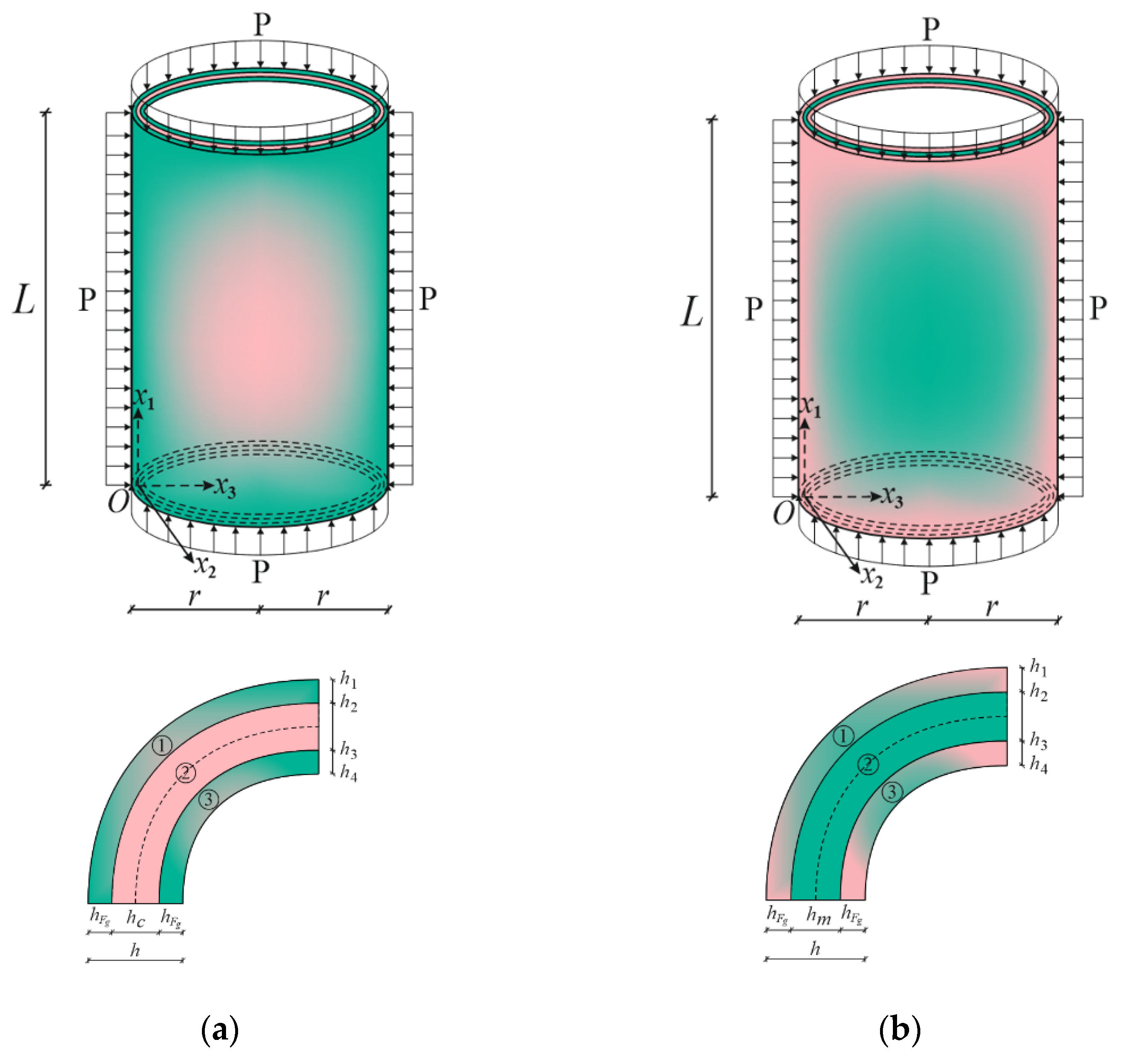 Materials Free FullText Buckling Behavior of Sandwich Cylindrical