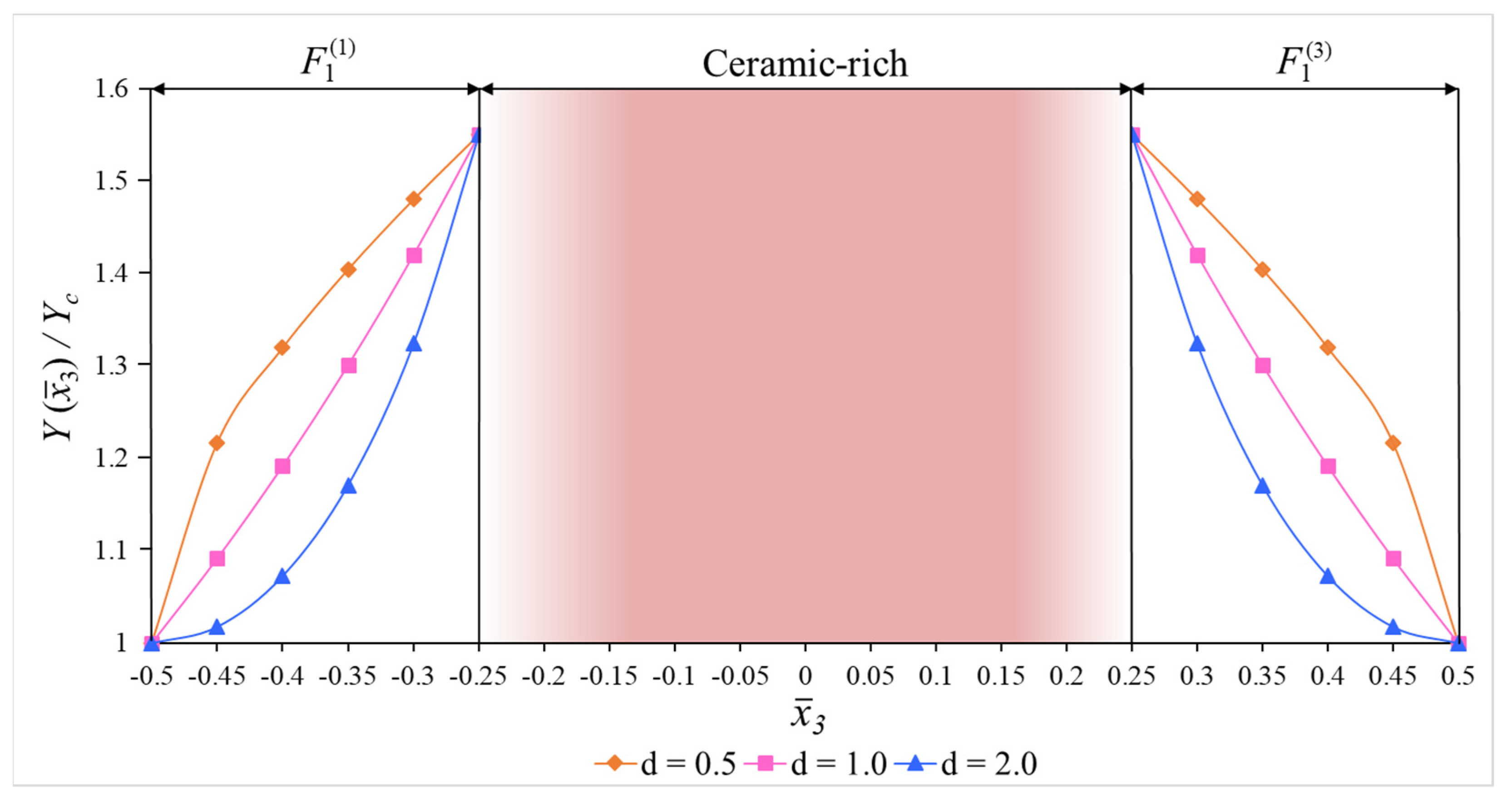 Materials 15 08680 g002 Materials 15 08680 g002