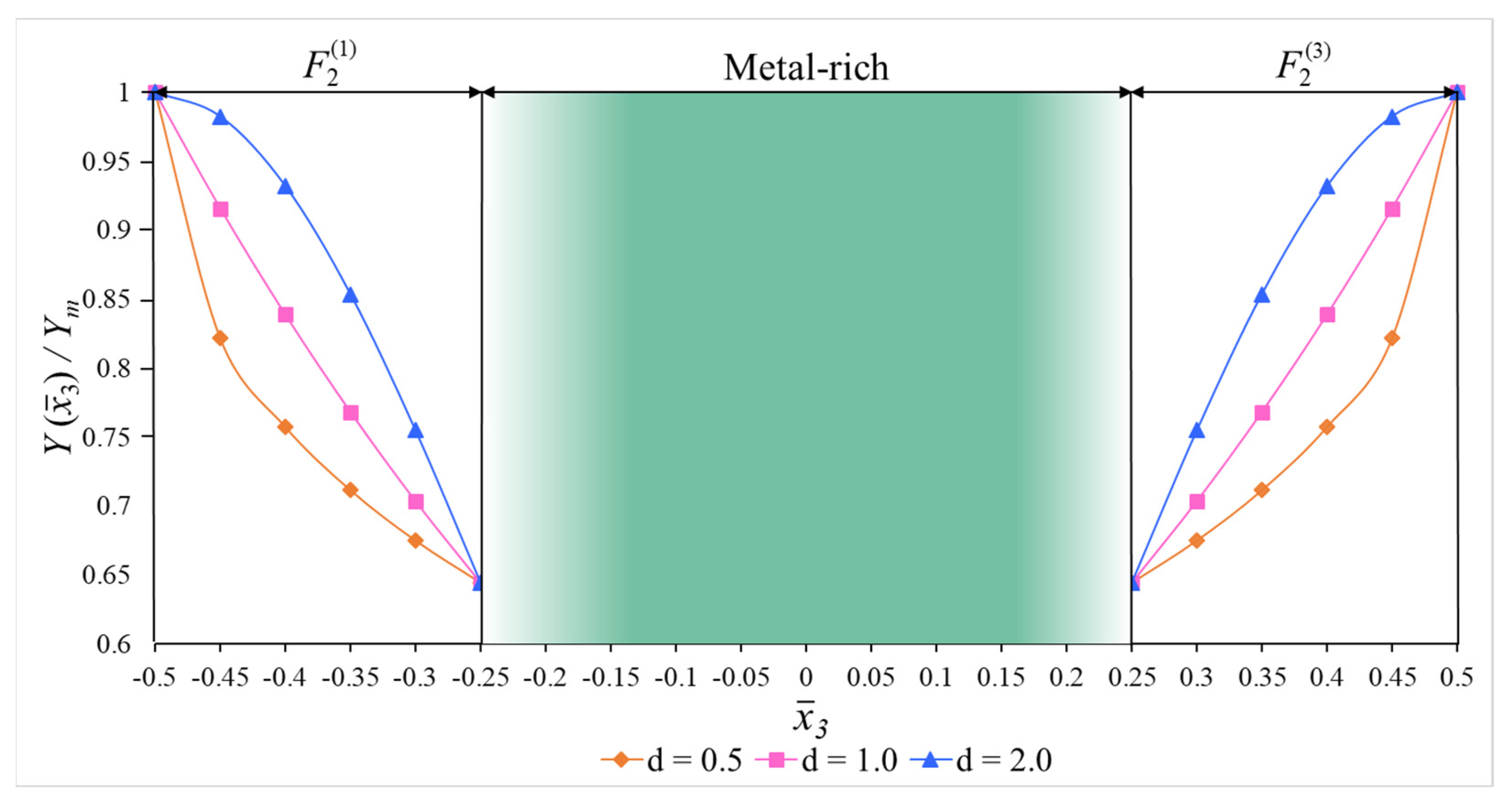 Materials 15 08680 g003 Materials 15 08680 g003