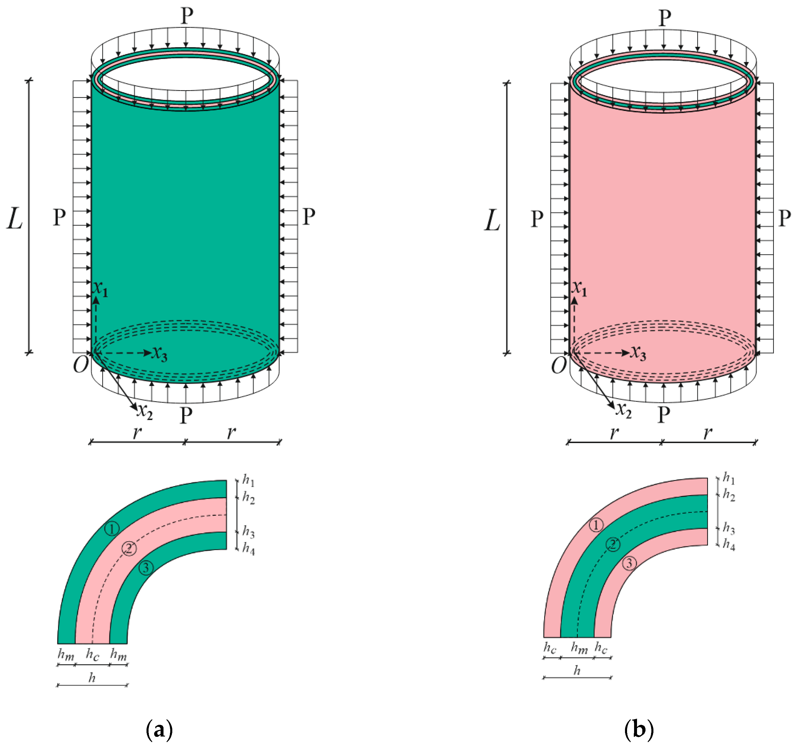 Buckling Behavior of Sandwich Cylindrical Shells Covered by