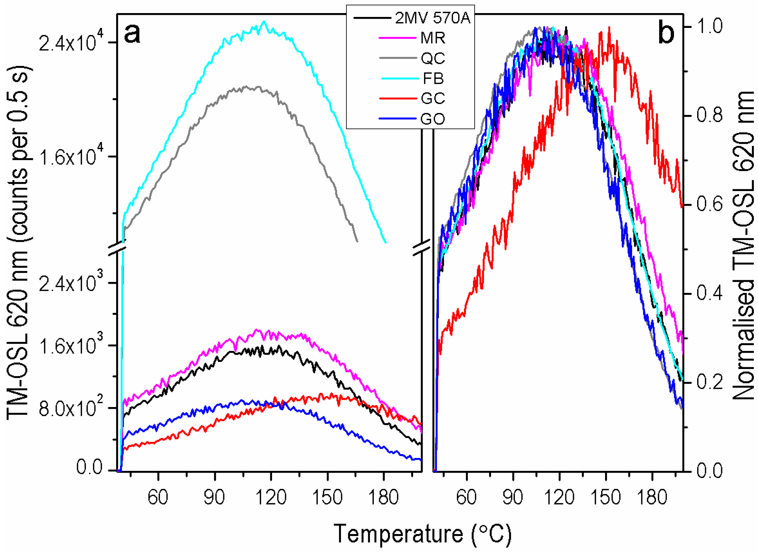 Materials 15 08682 g003