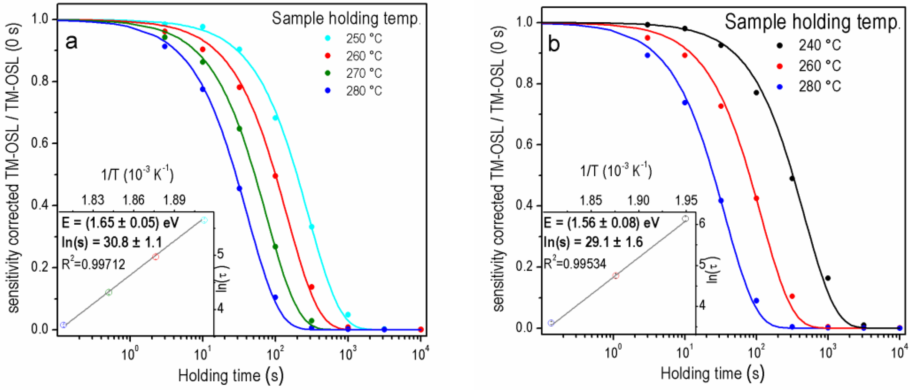 Materials 15 08682 g004